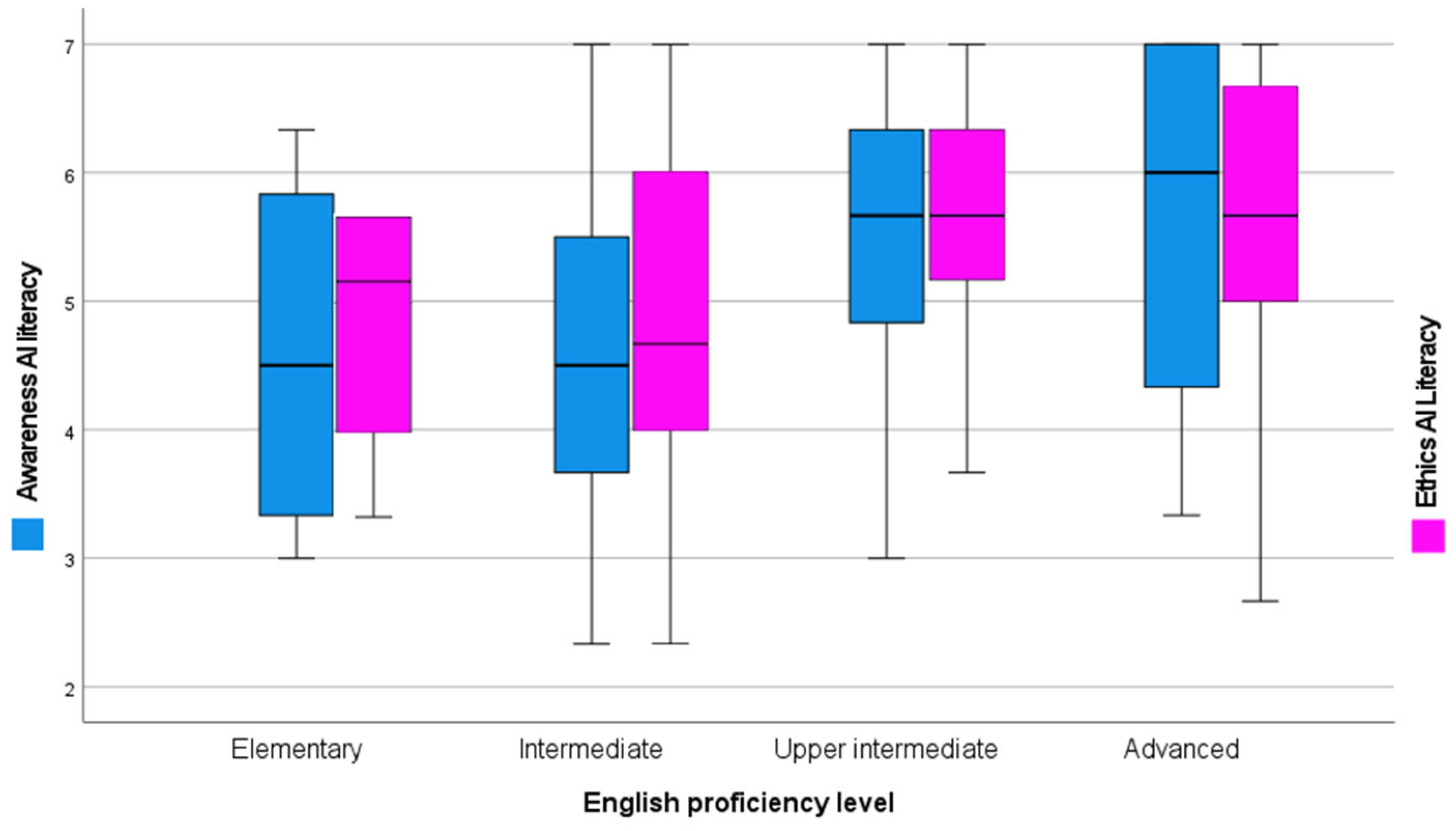 Education 15 01582 g001