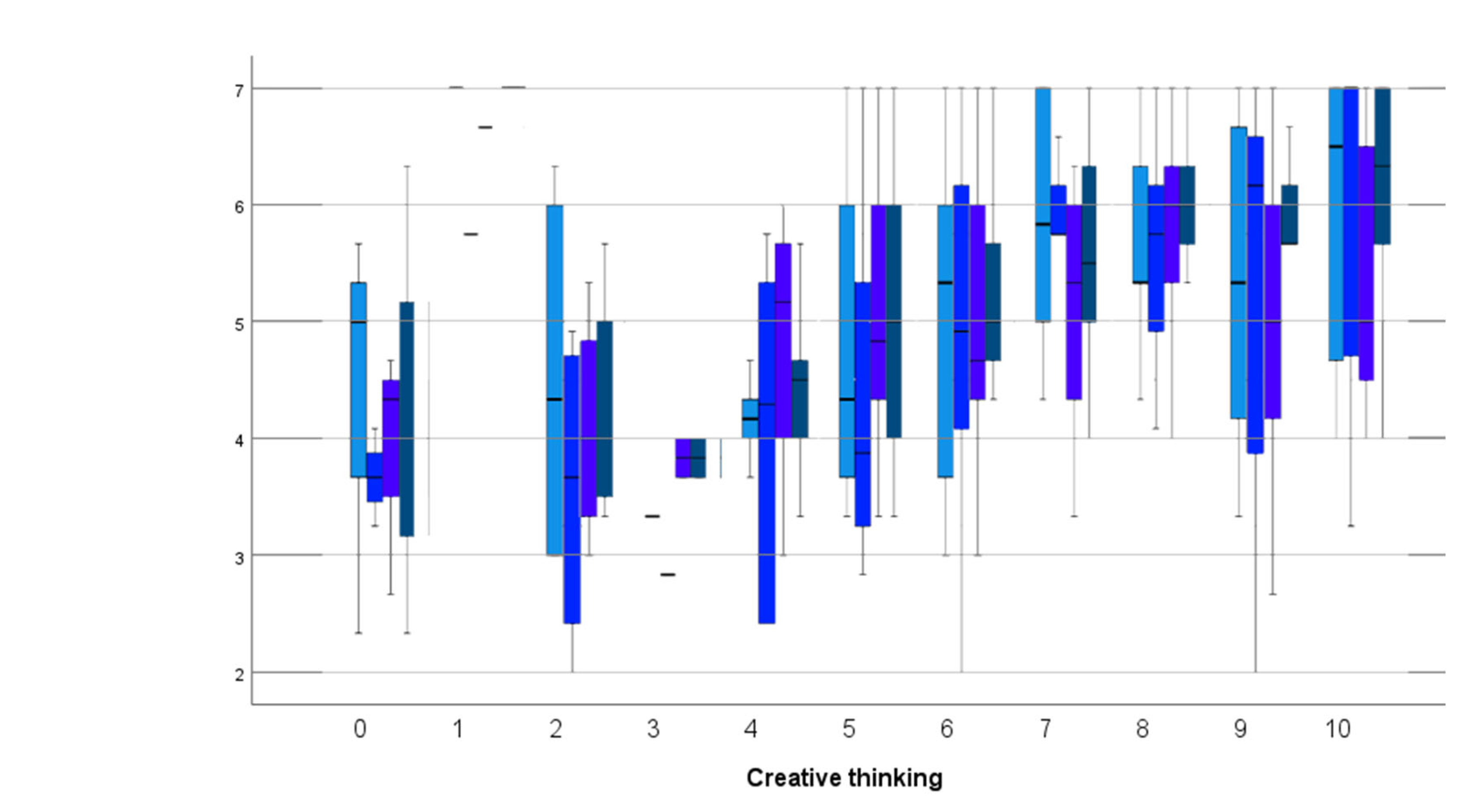 Education 15 01582 g002b