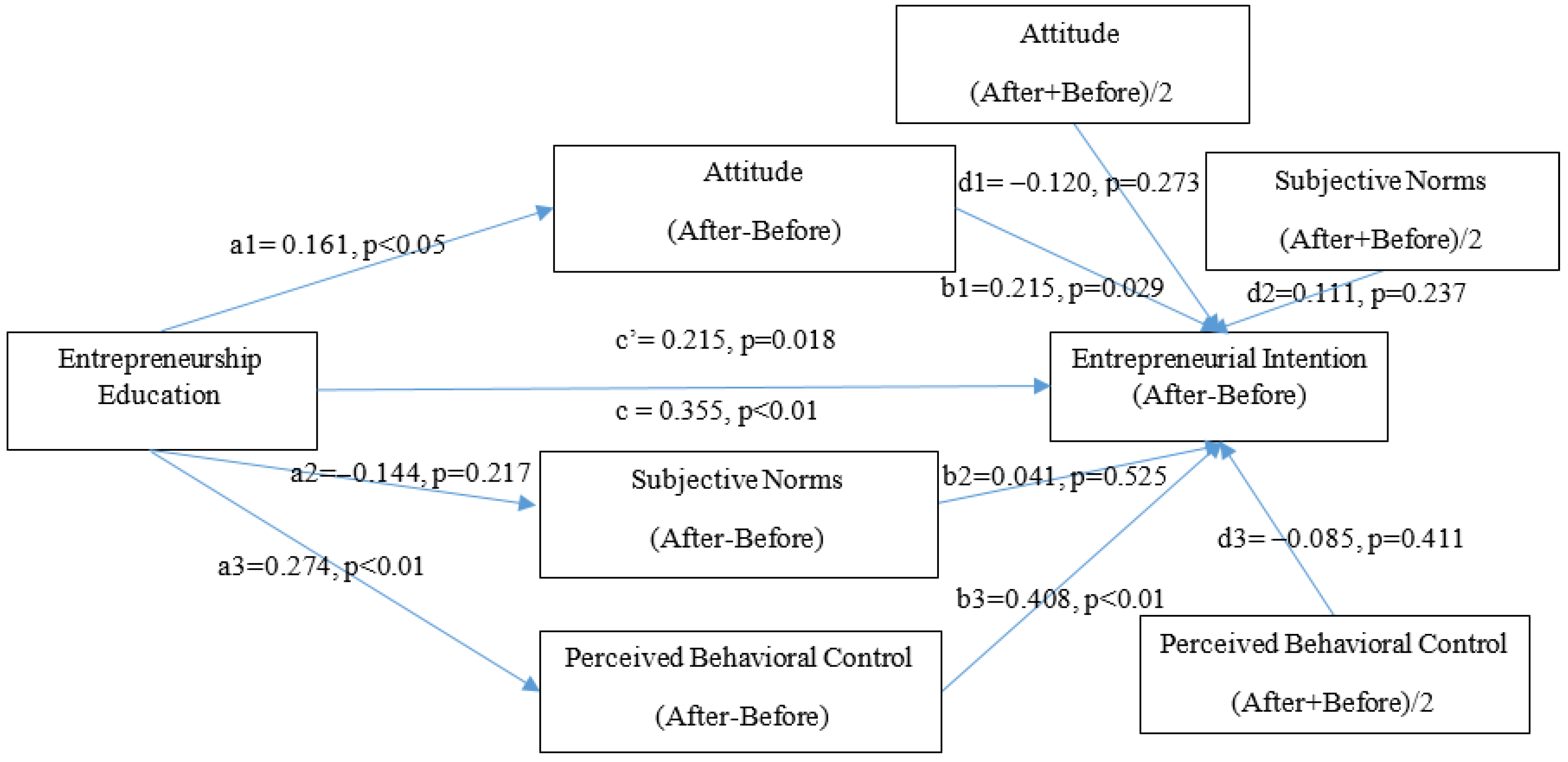 Education 15 01585 g001