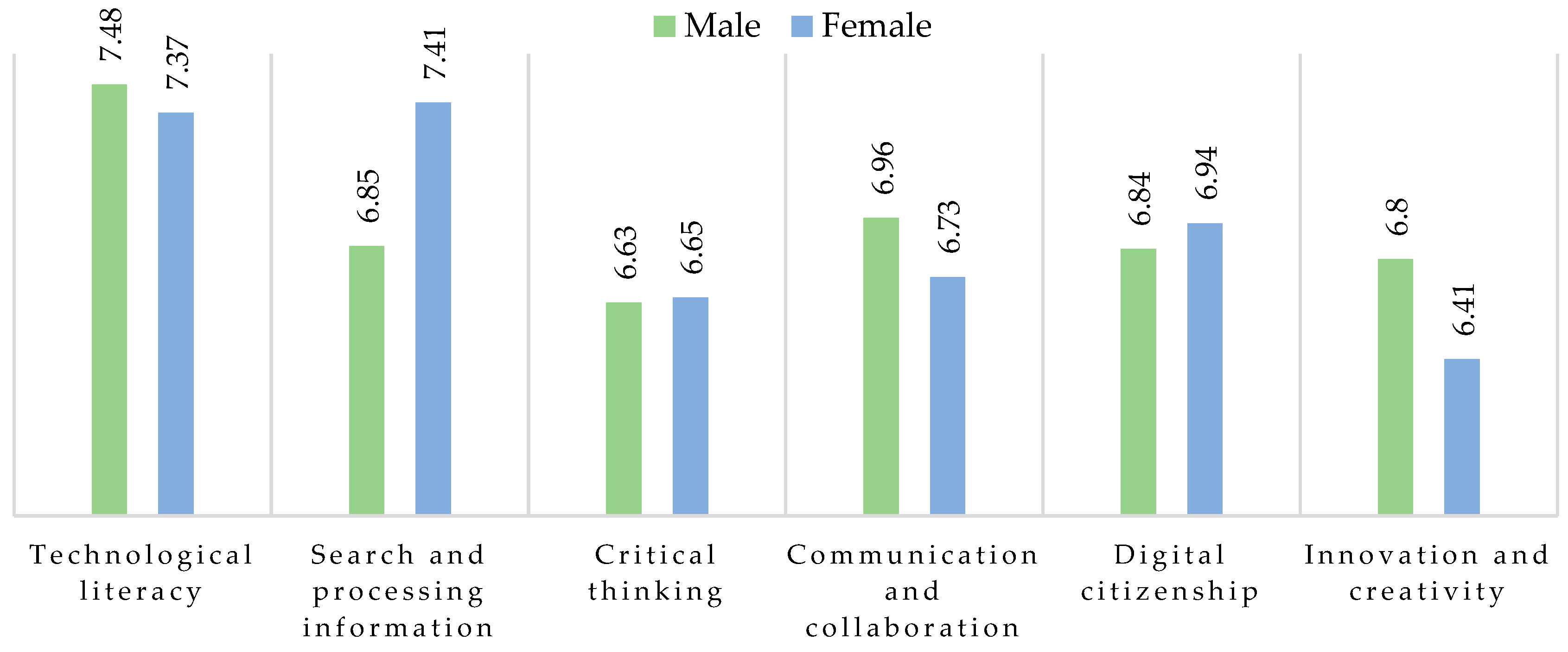 Education 15 01586 g001