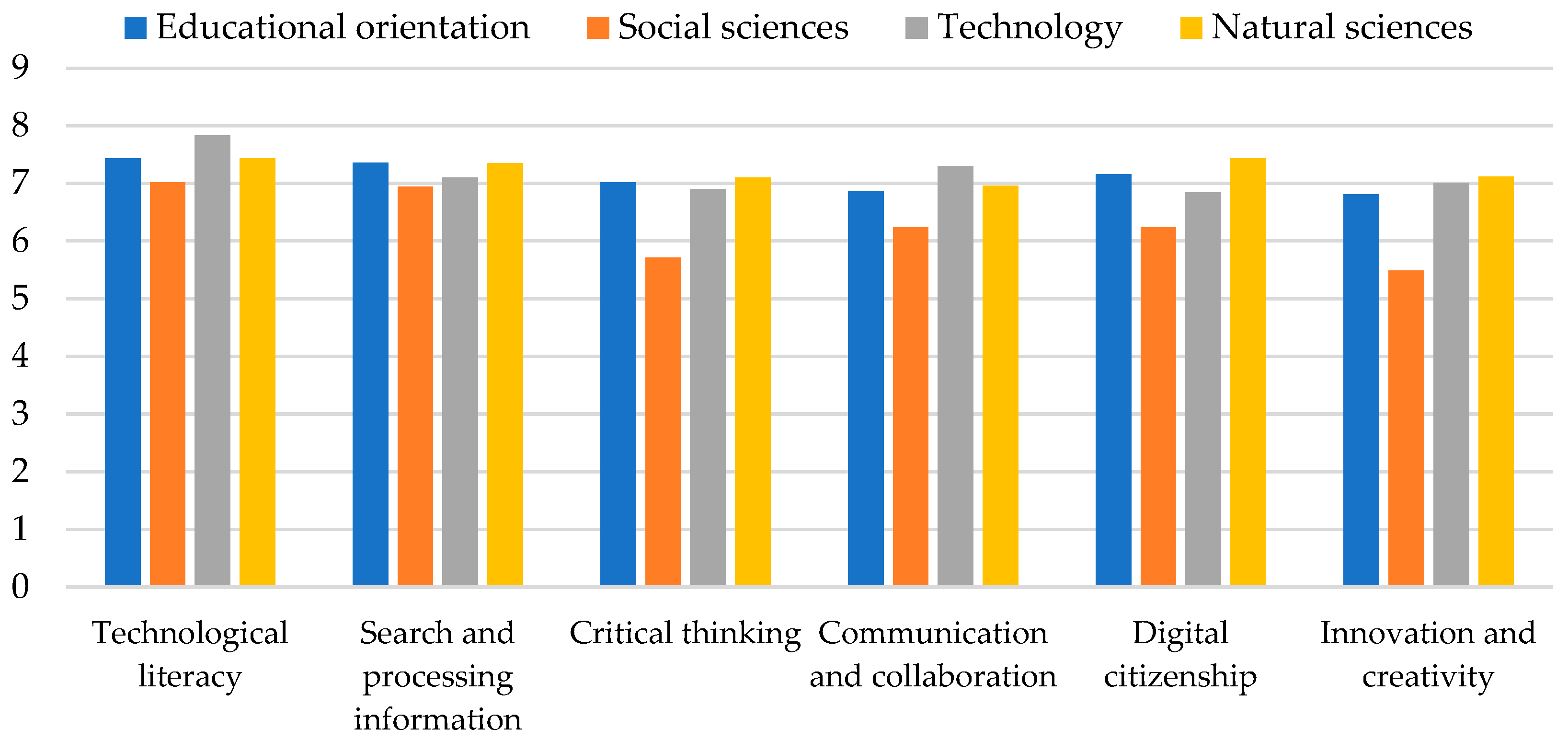 Education 15 01586 g002