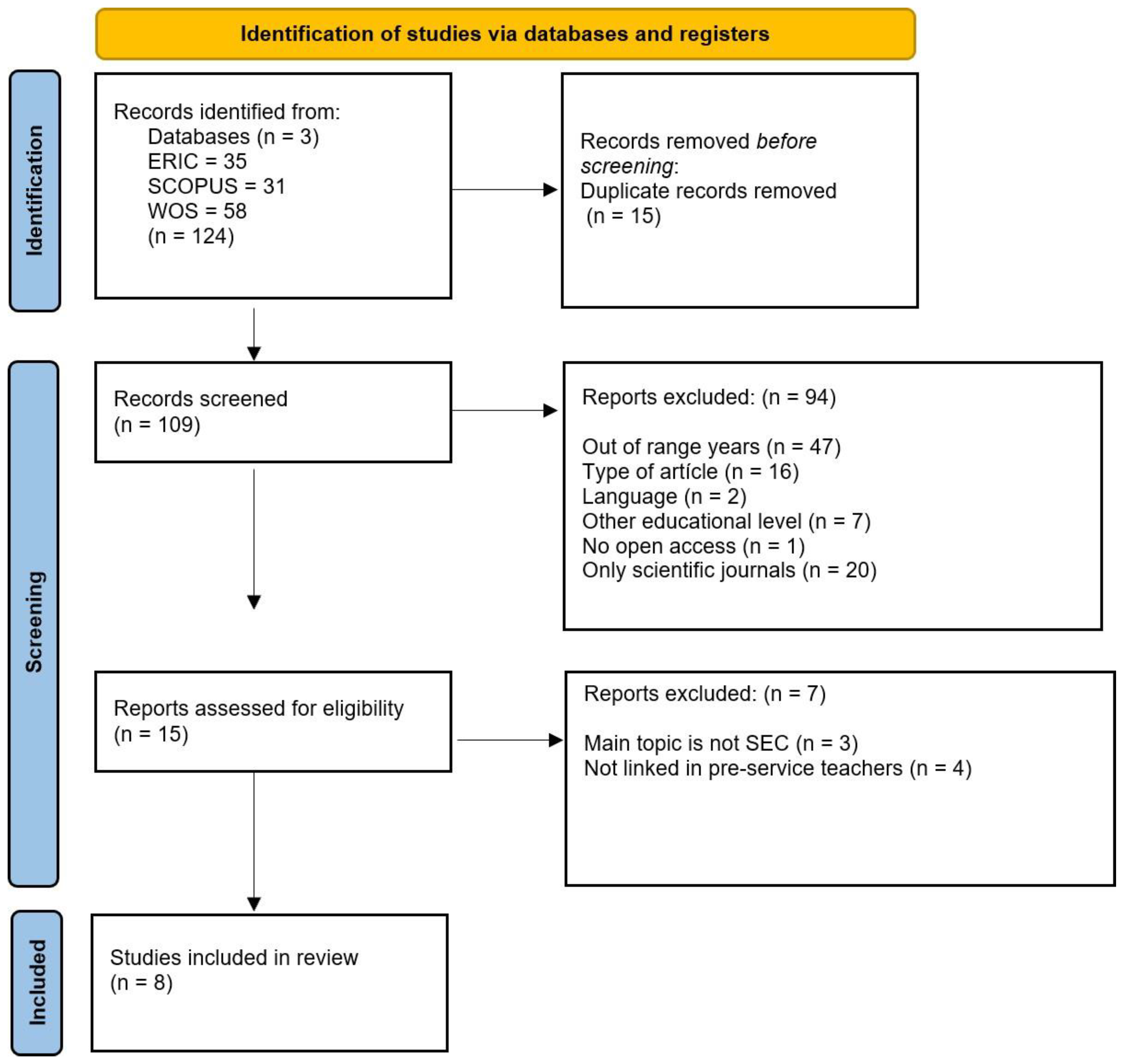 Education 15 01588 g001
