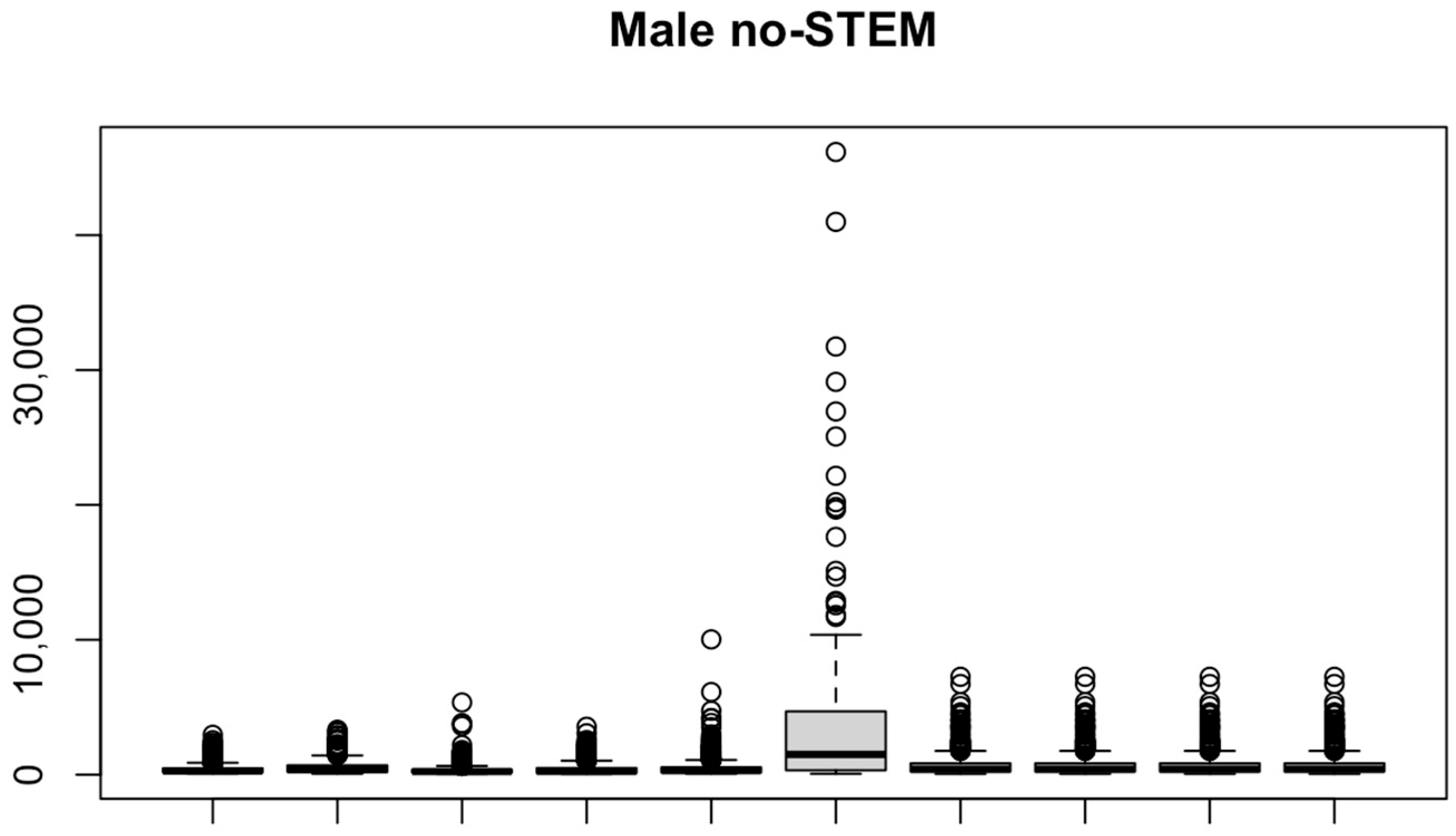Education 15 01589 g003