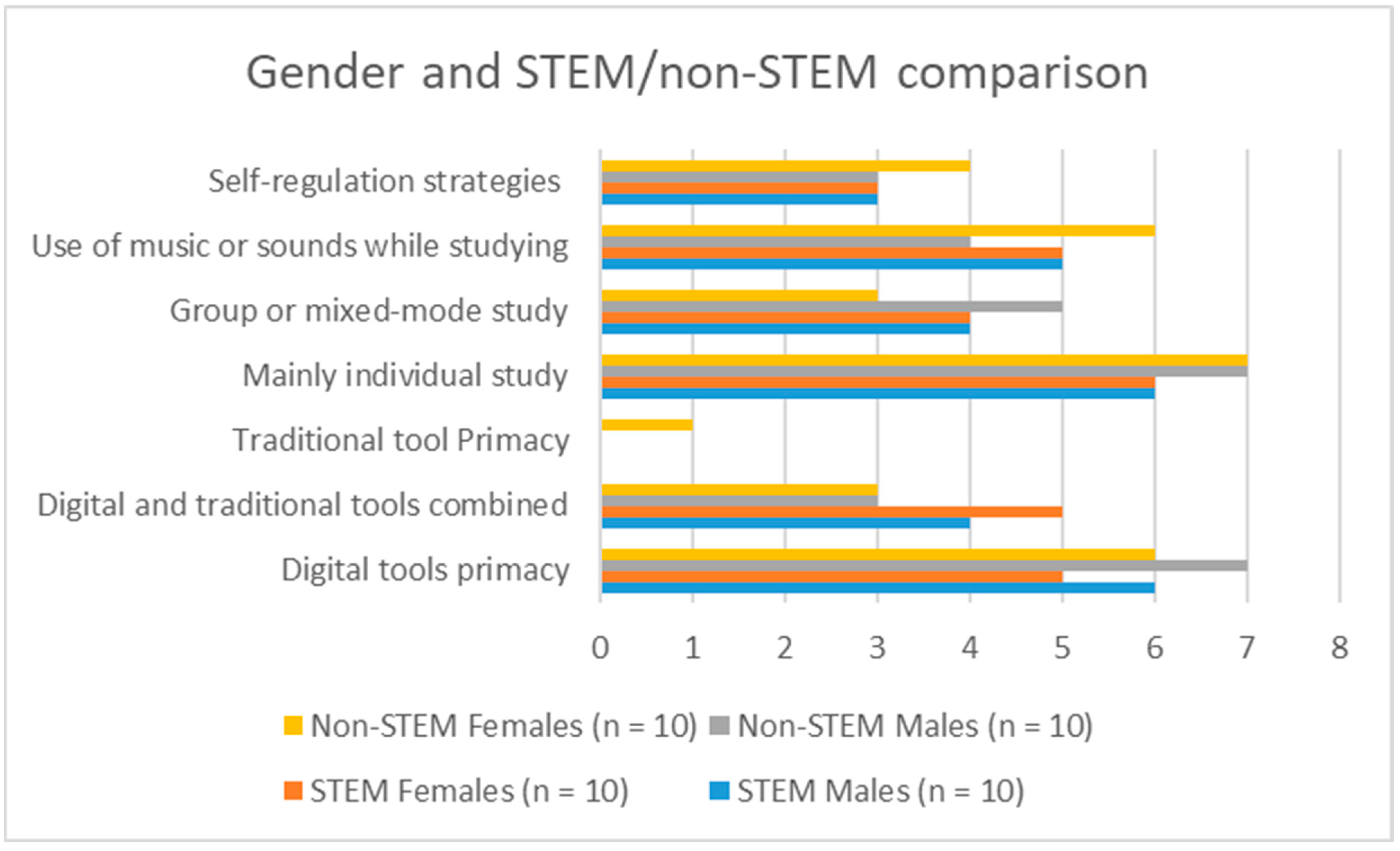 Education 15 01589 g006