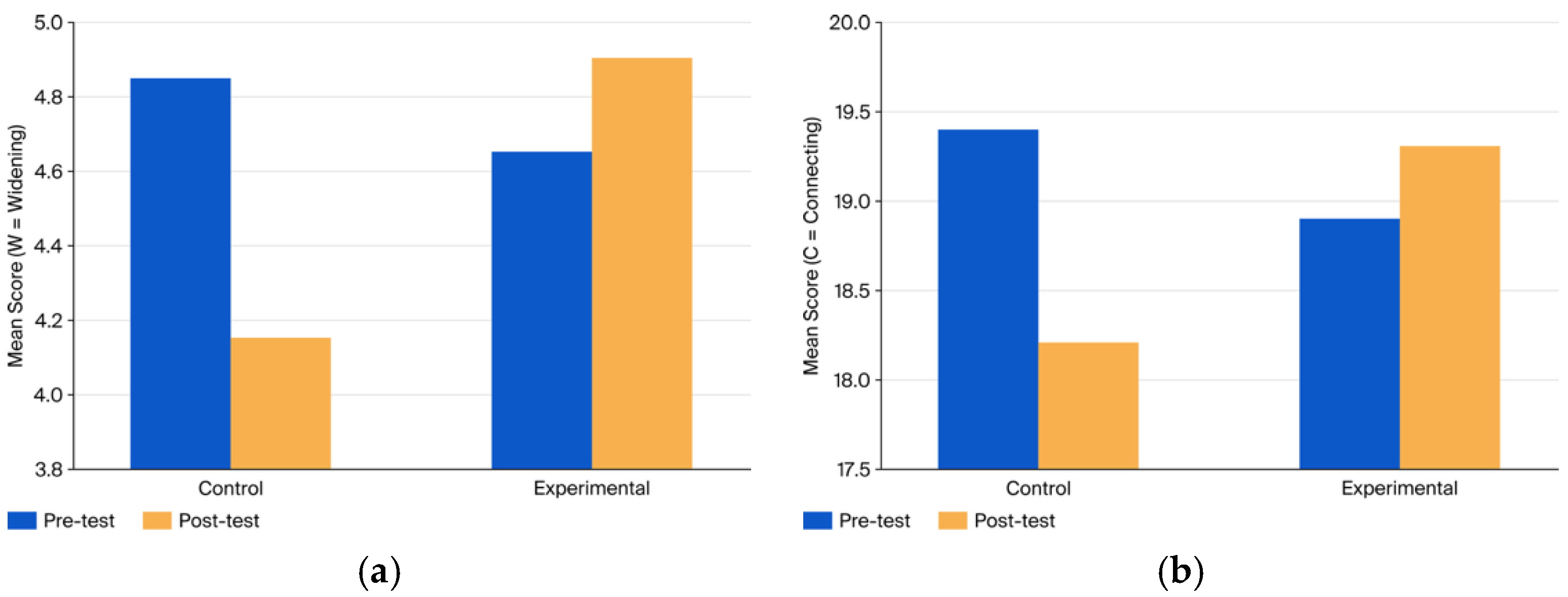 Education 15 01591 g001