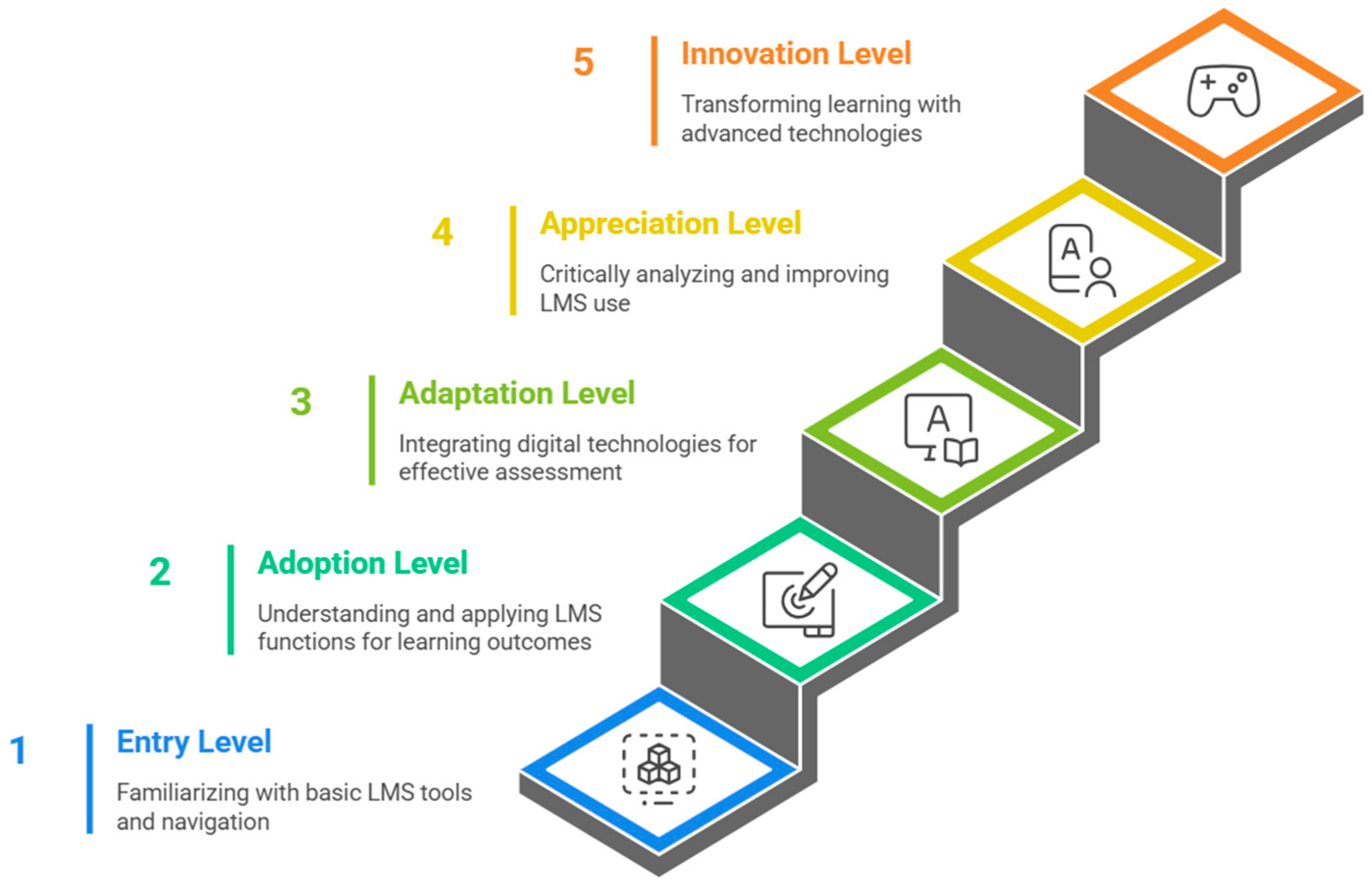 Education 15 01595 g002