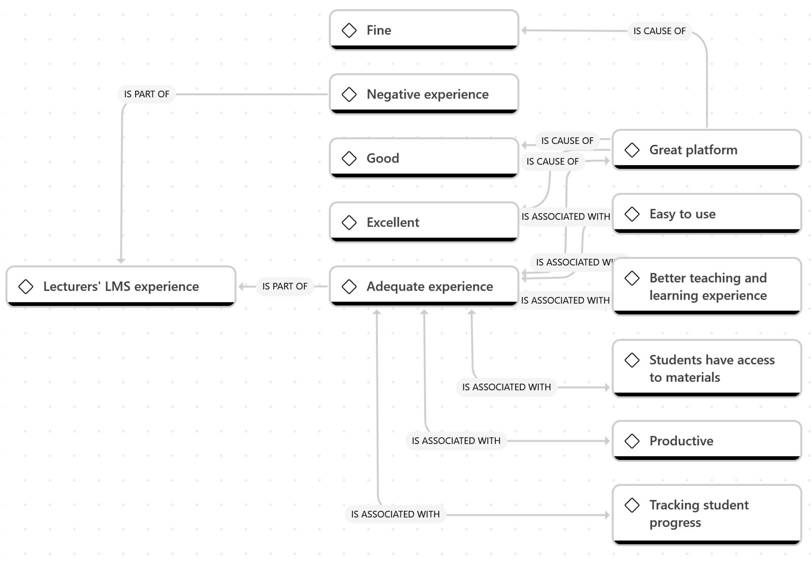 Education 15 01595 g004