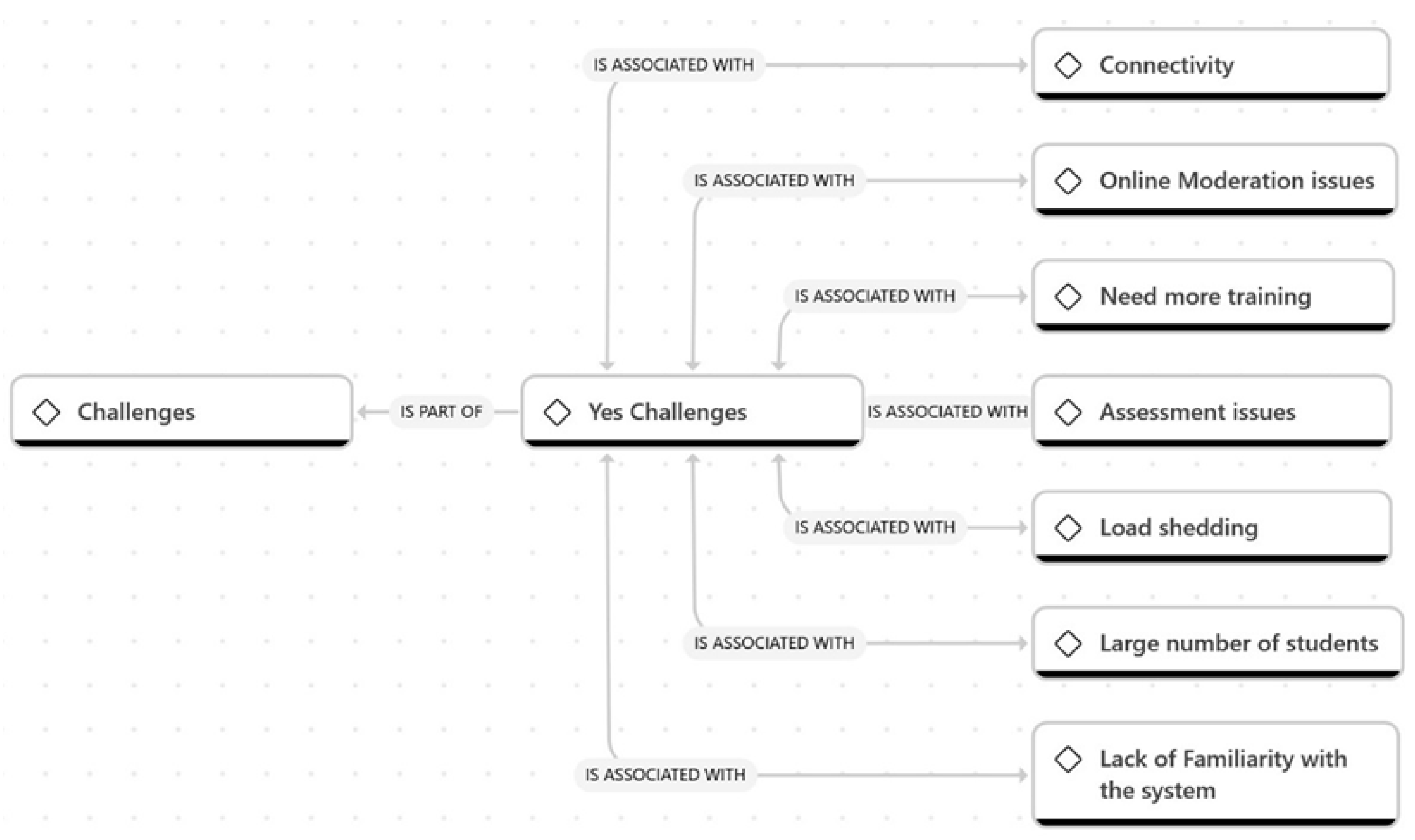 Education 15 01595 g005