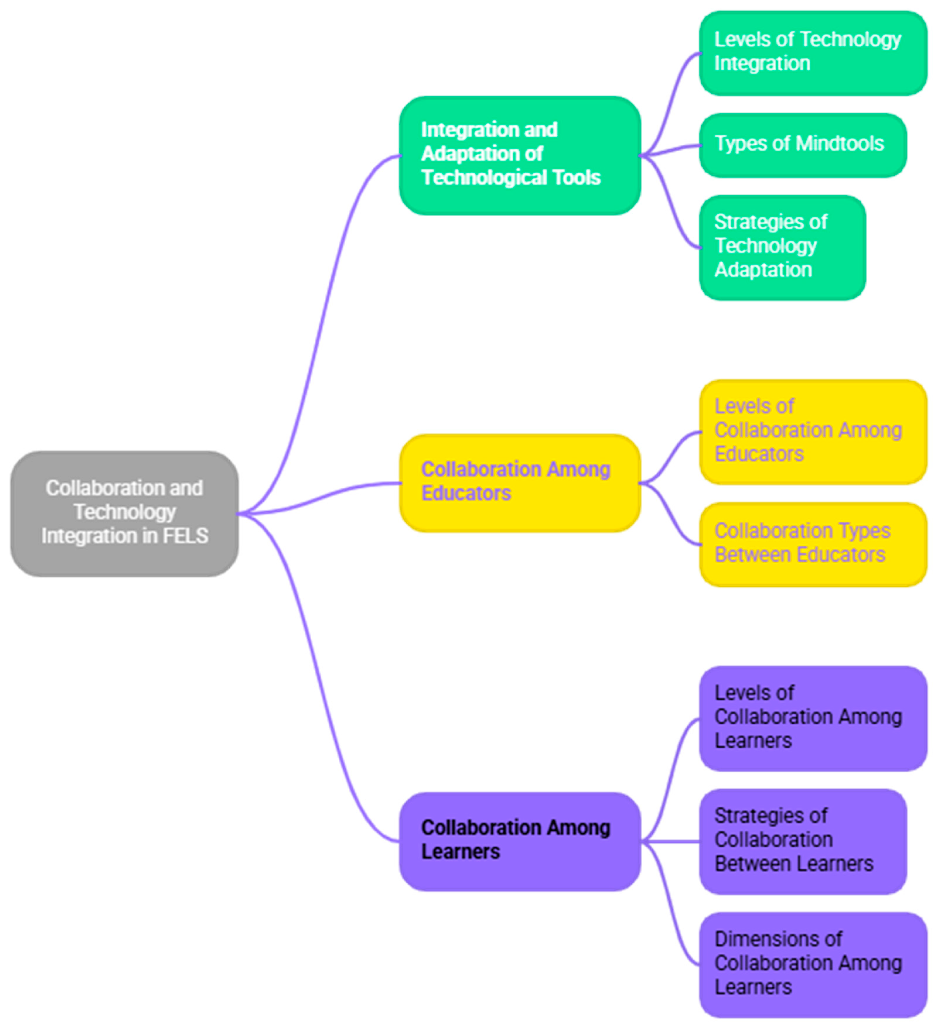 Education 15 01596 g003