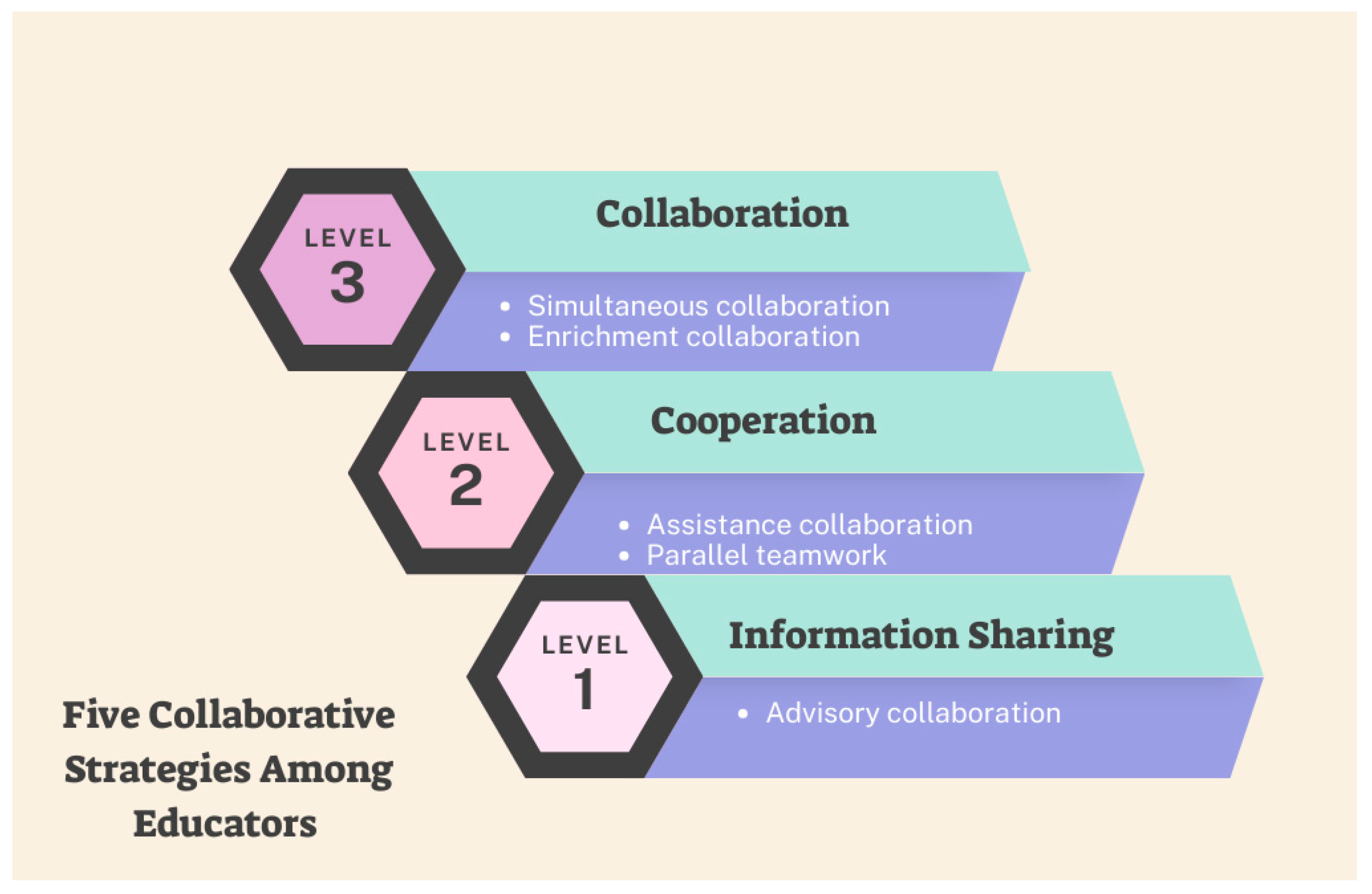 Education 15 01596 g004