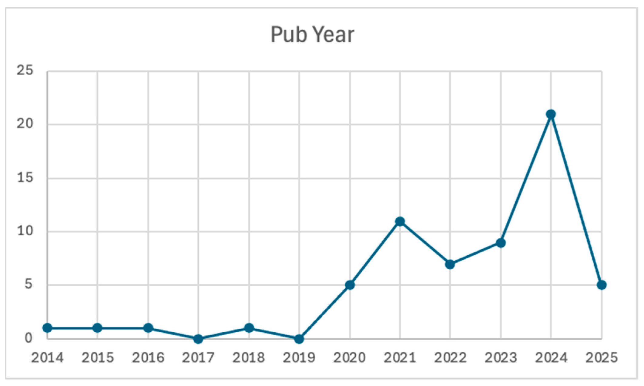 Education 15 01597 g002
