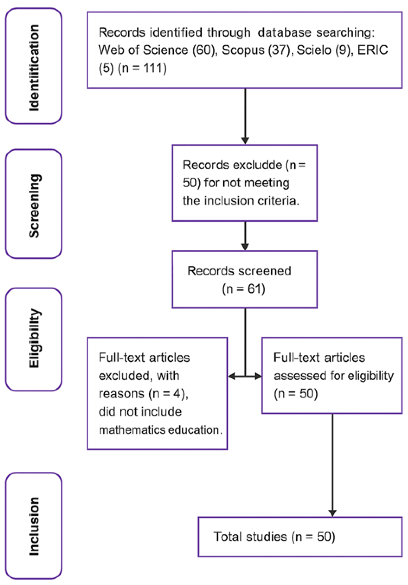 Education 15 01598 g001 Education 15 01598 g001