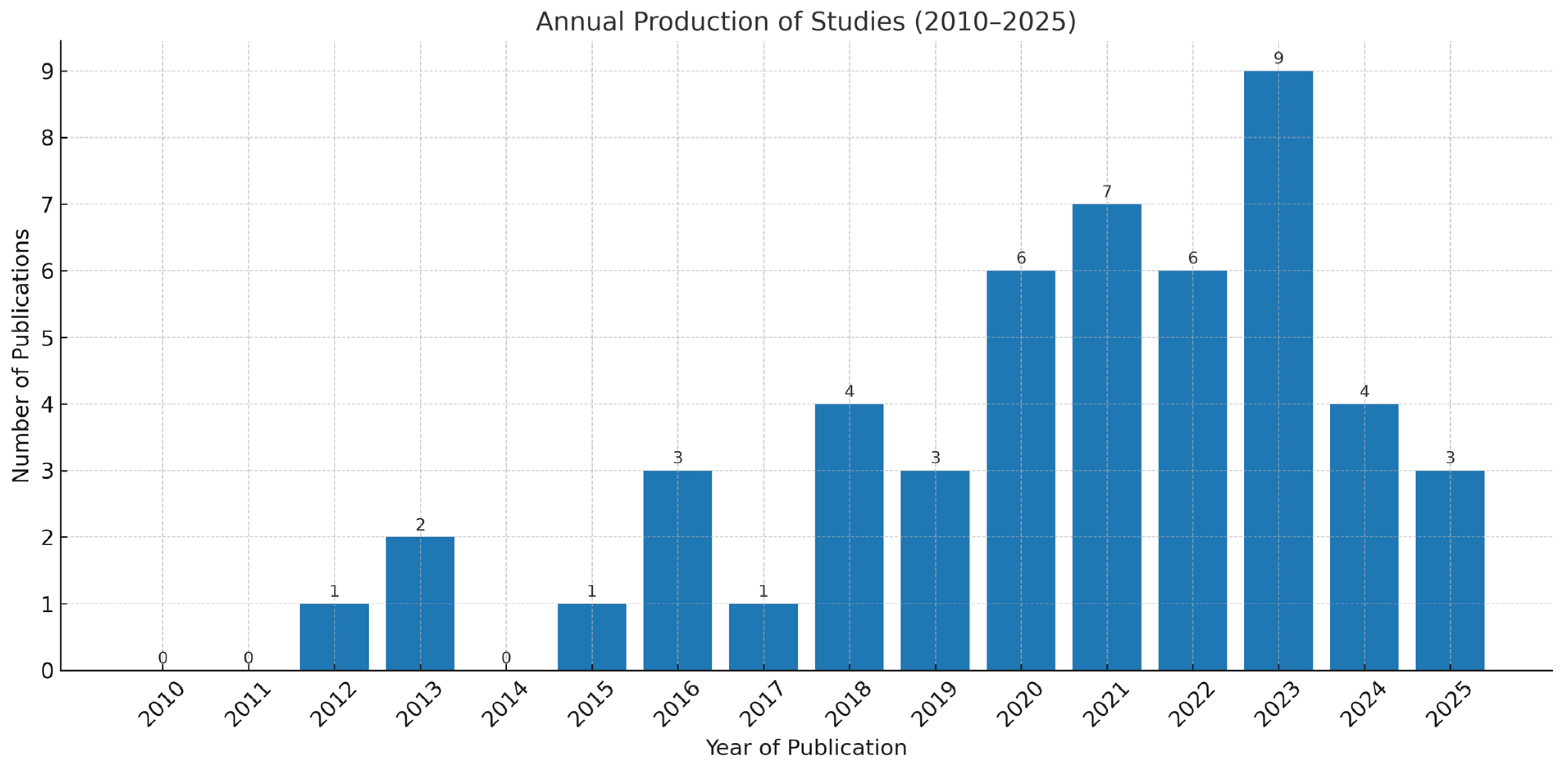 Education 15 01598 g002 Education 15 01598 g002