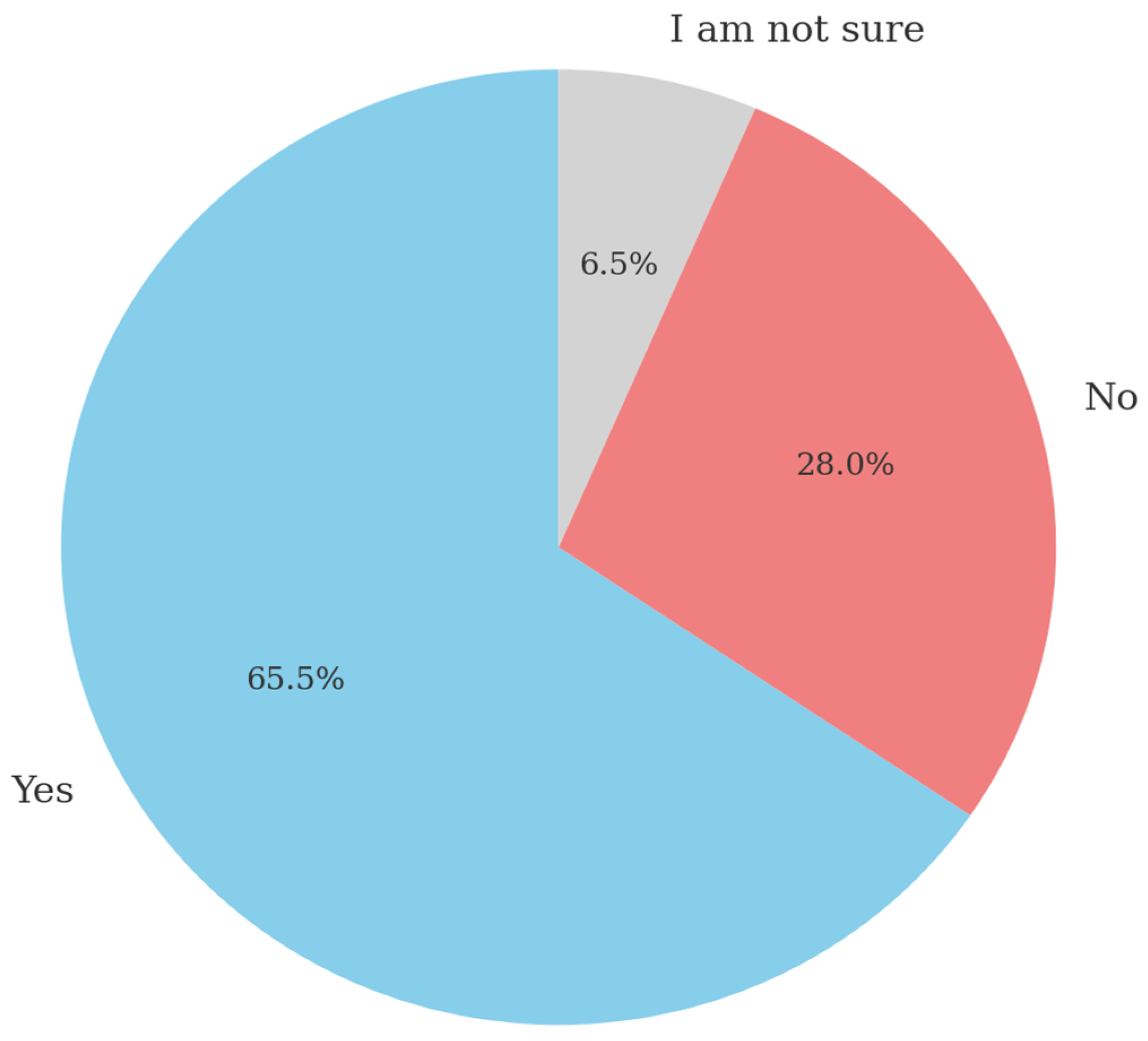 Education 15 01600 g002