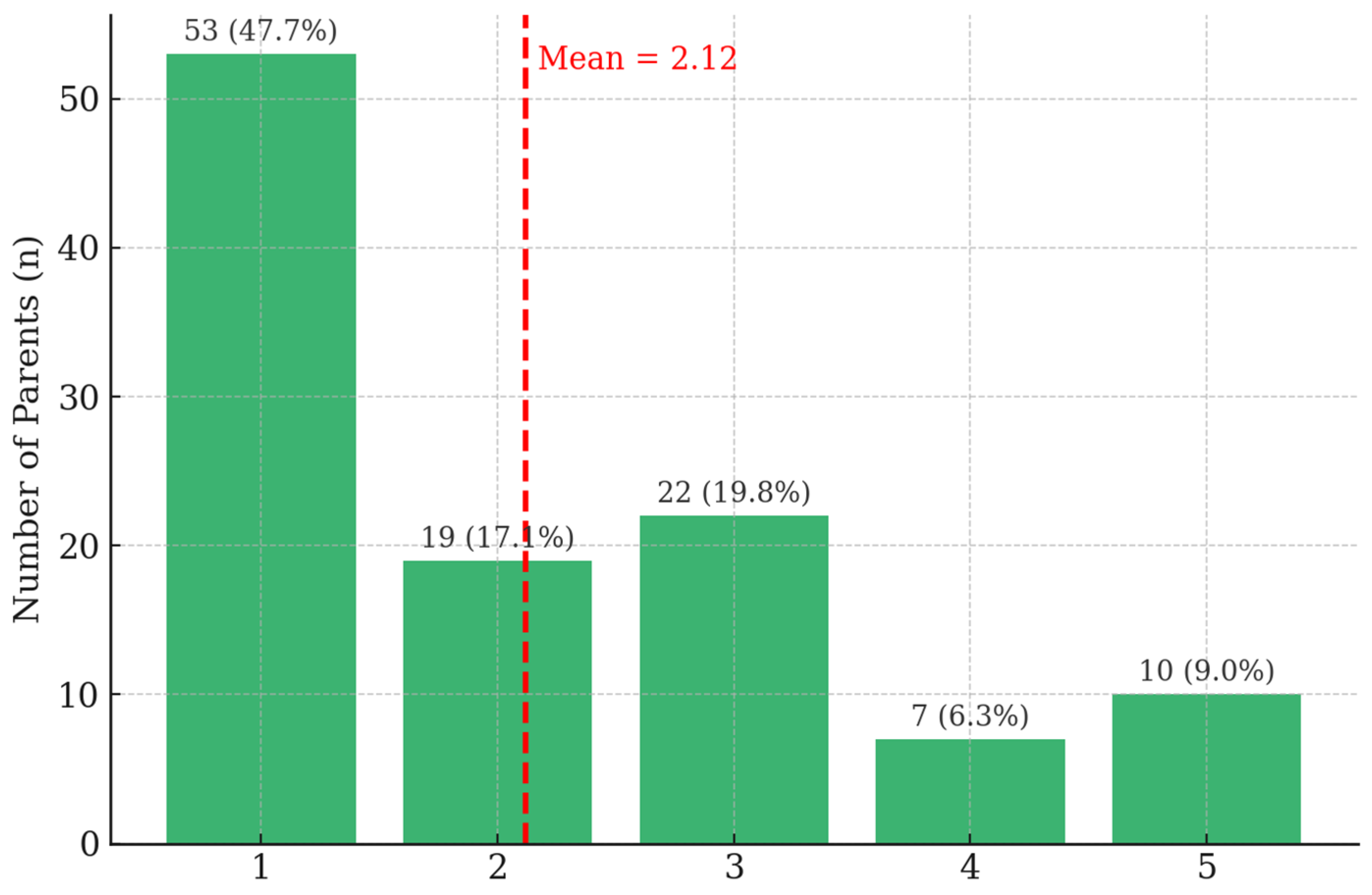 Education 15 01600 g004