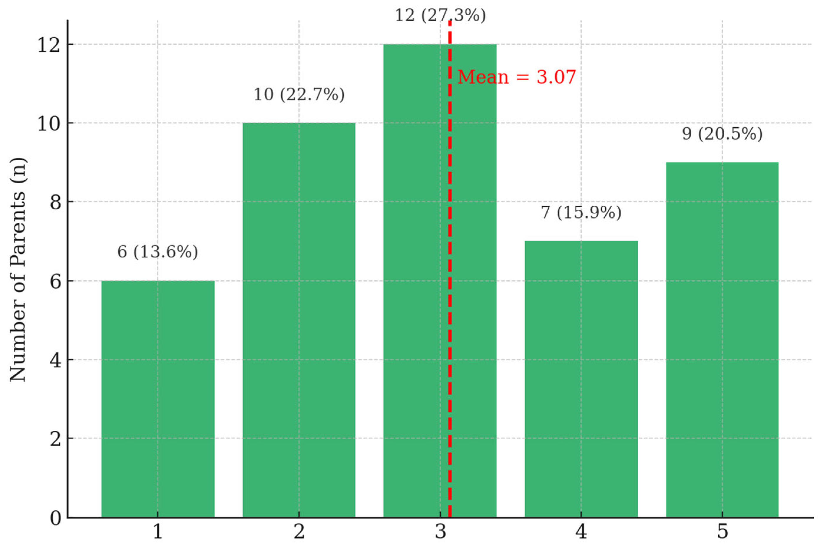 Education 15 01600 g005