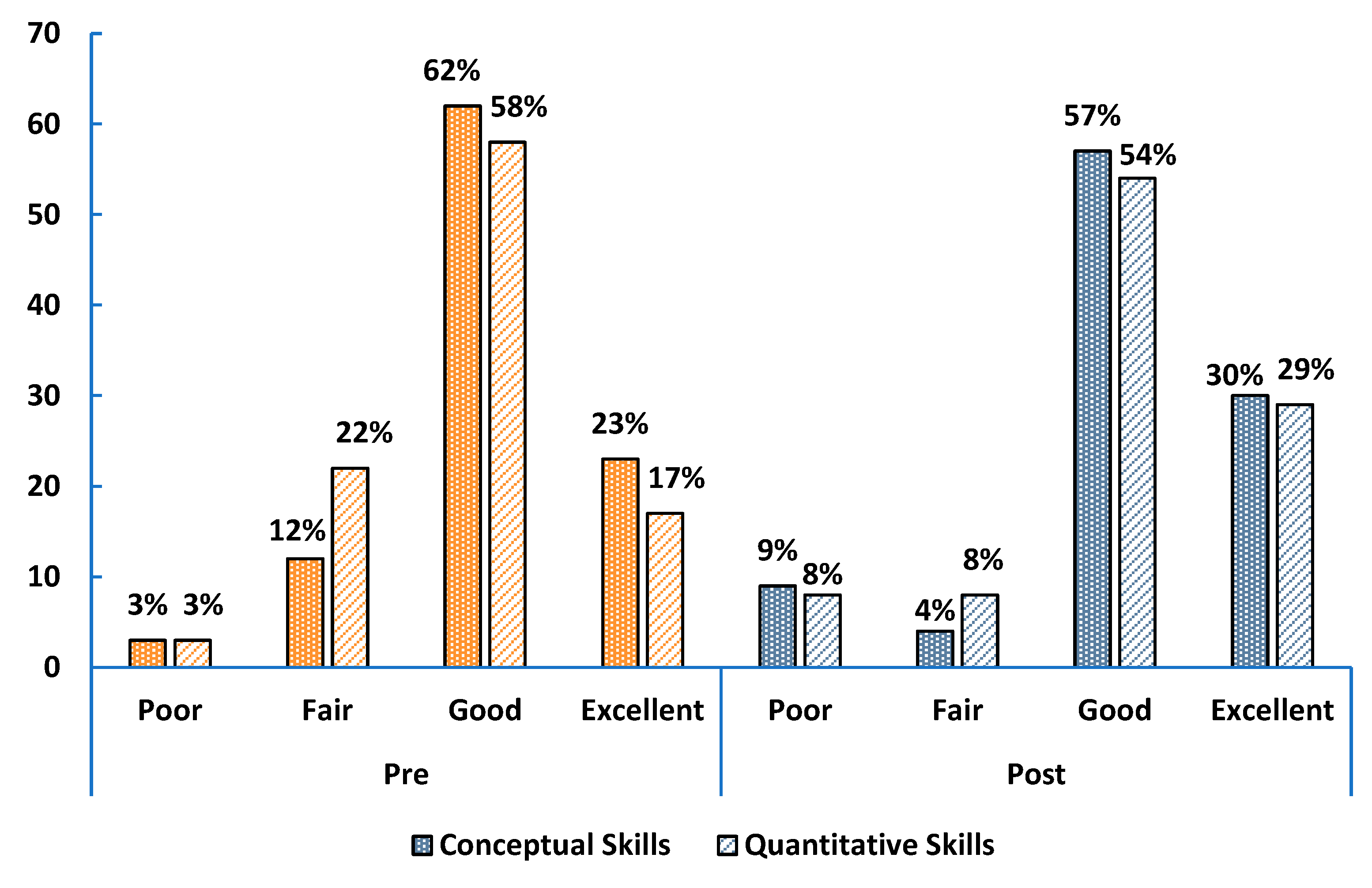 Education 15 01602 g004