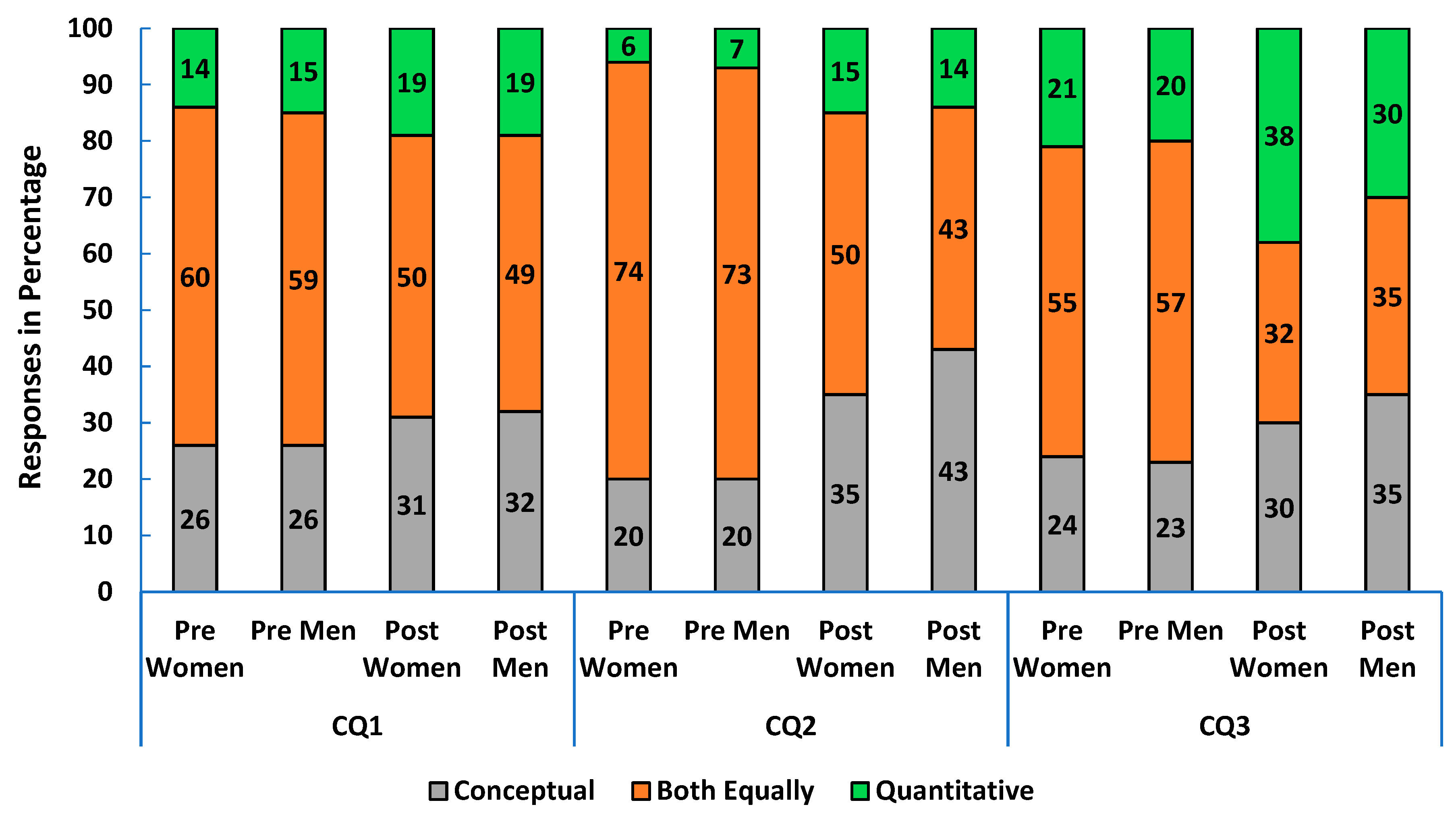 Education 15 01602 g005