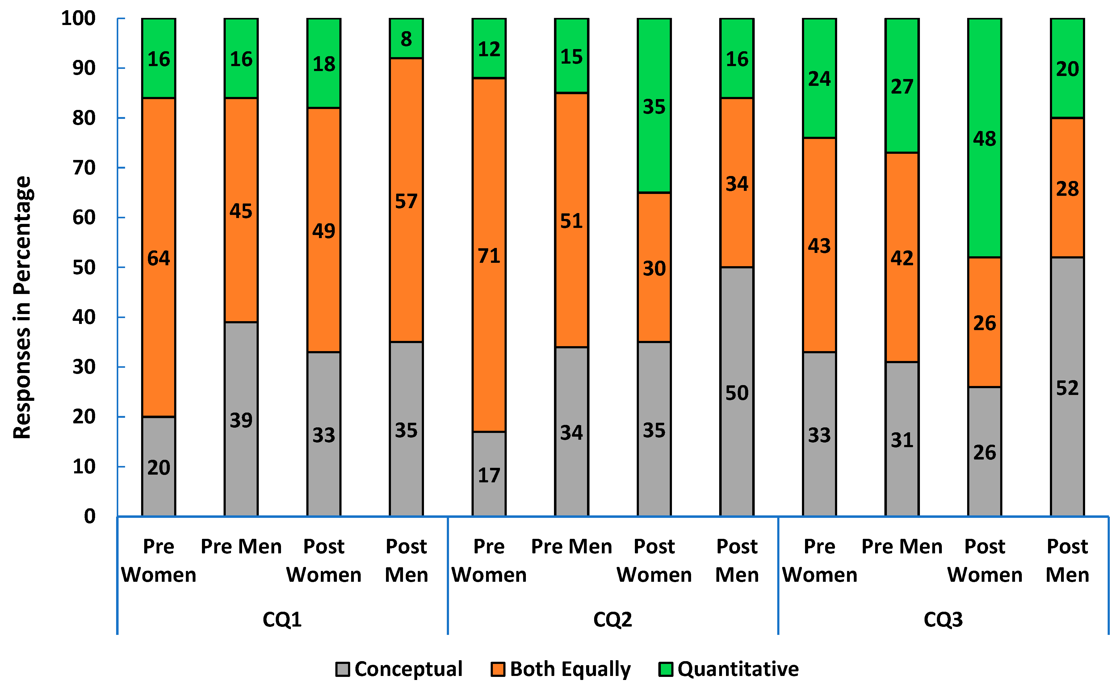 Education 15 01602 g007