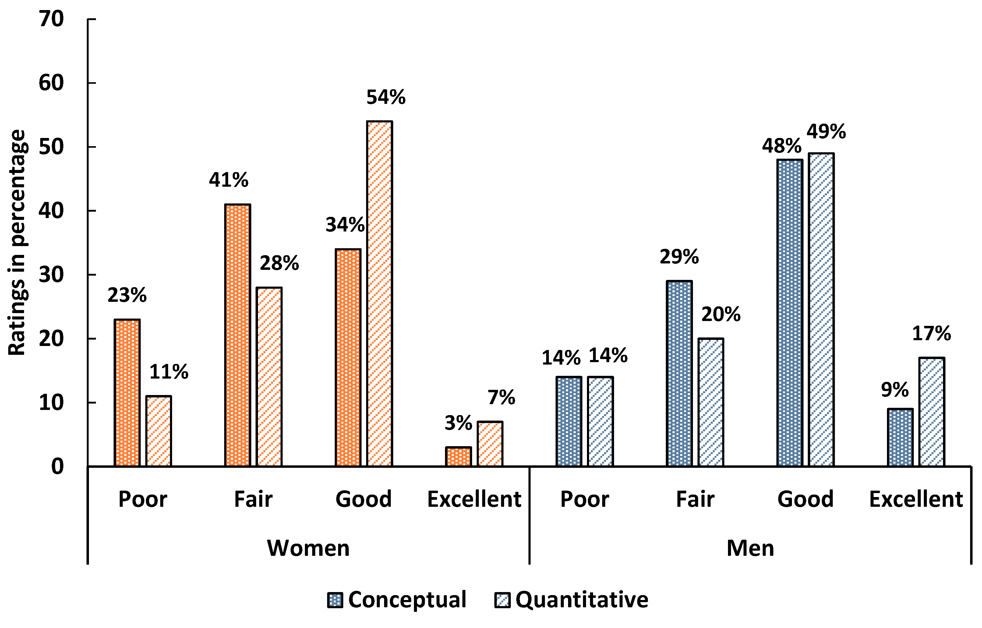 Education 15 01602 g0a1
