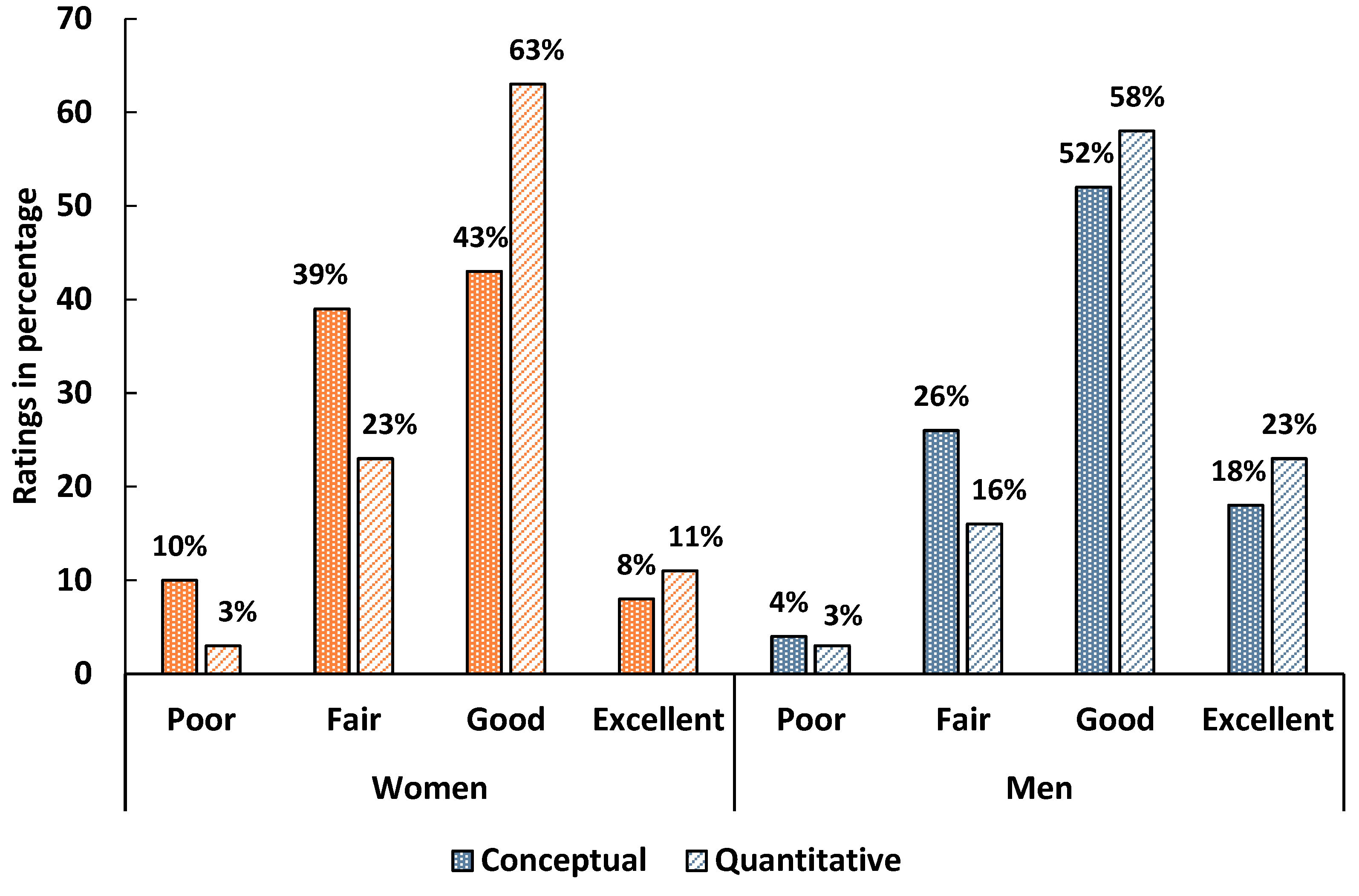 Education 15 01602 g0a2
