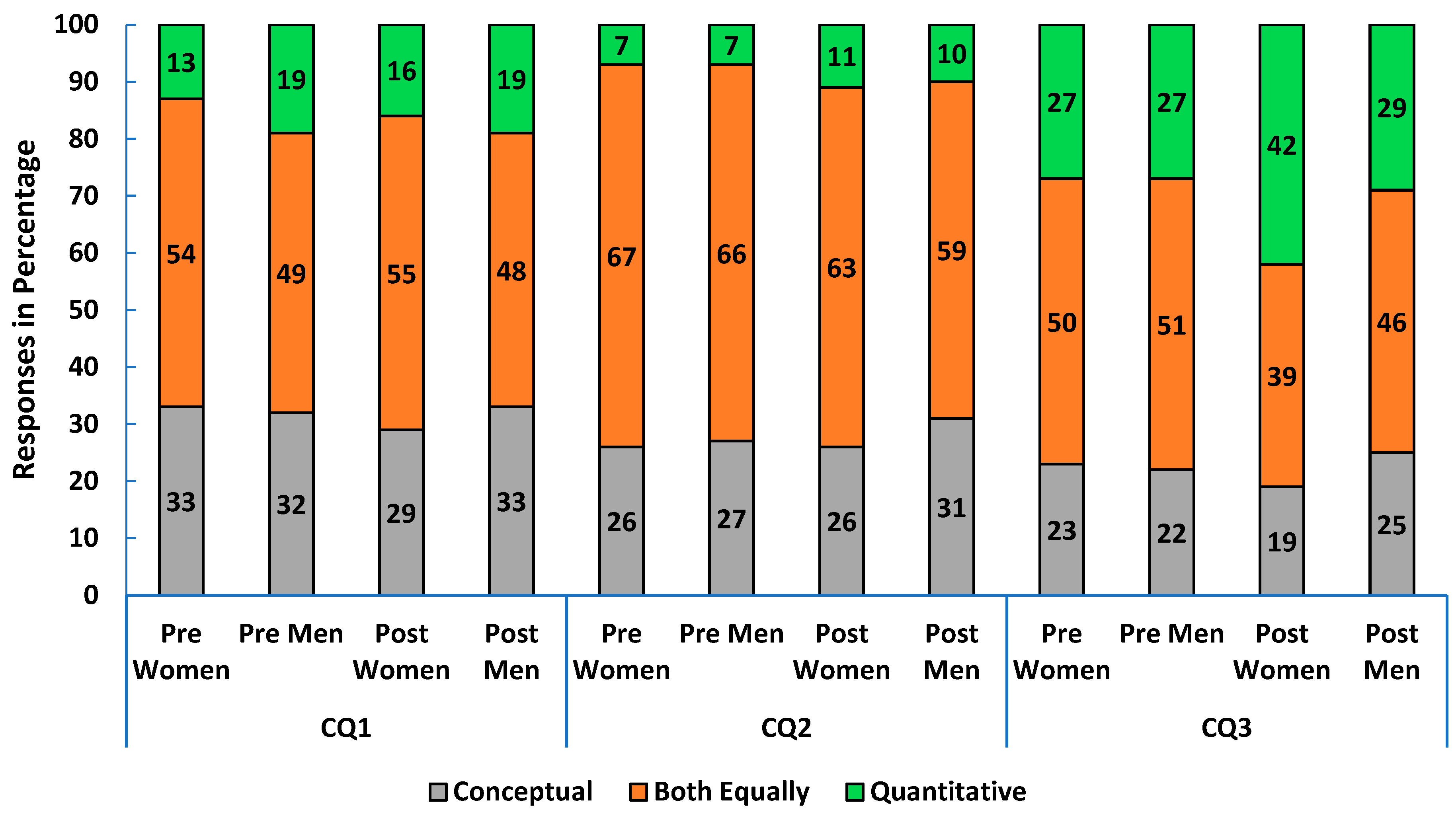 Education 15 01602 g0a3