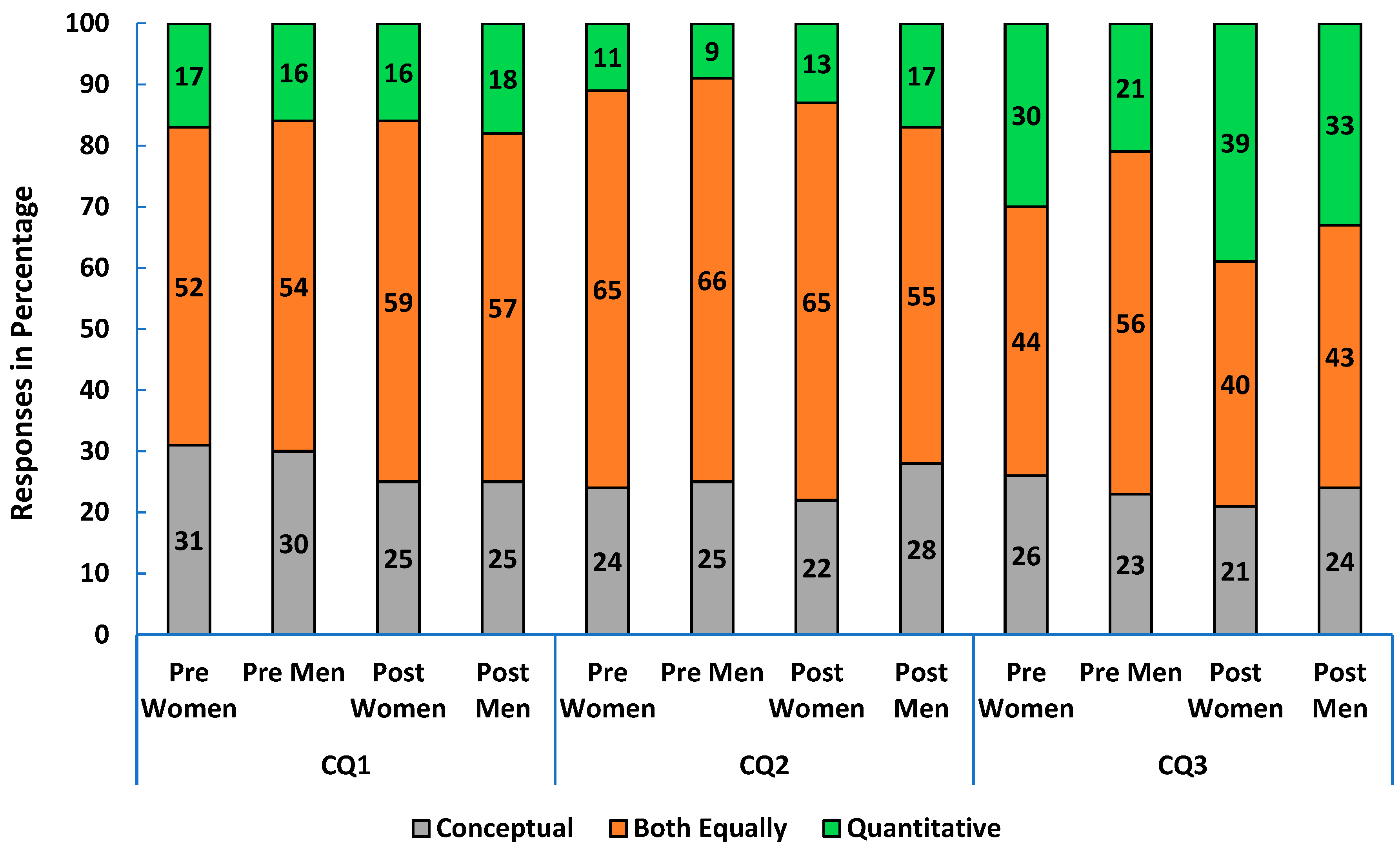 Education 15 01602 g0a4