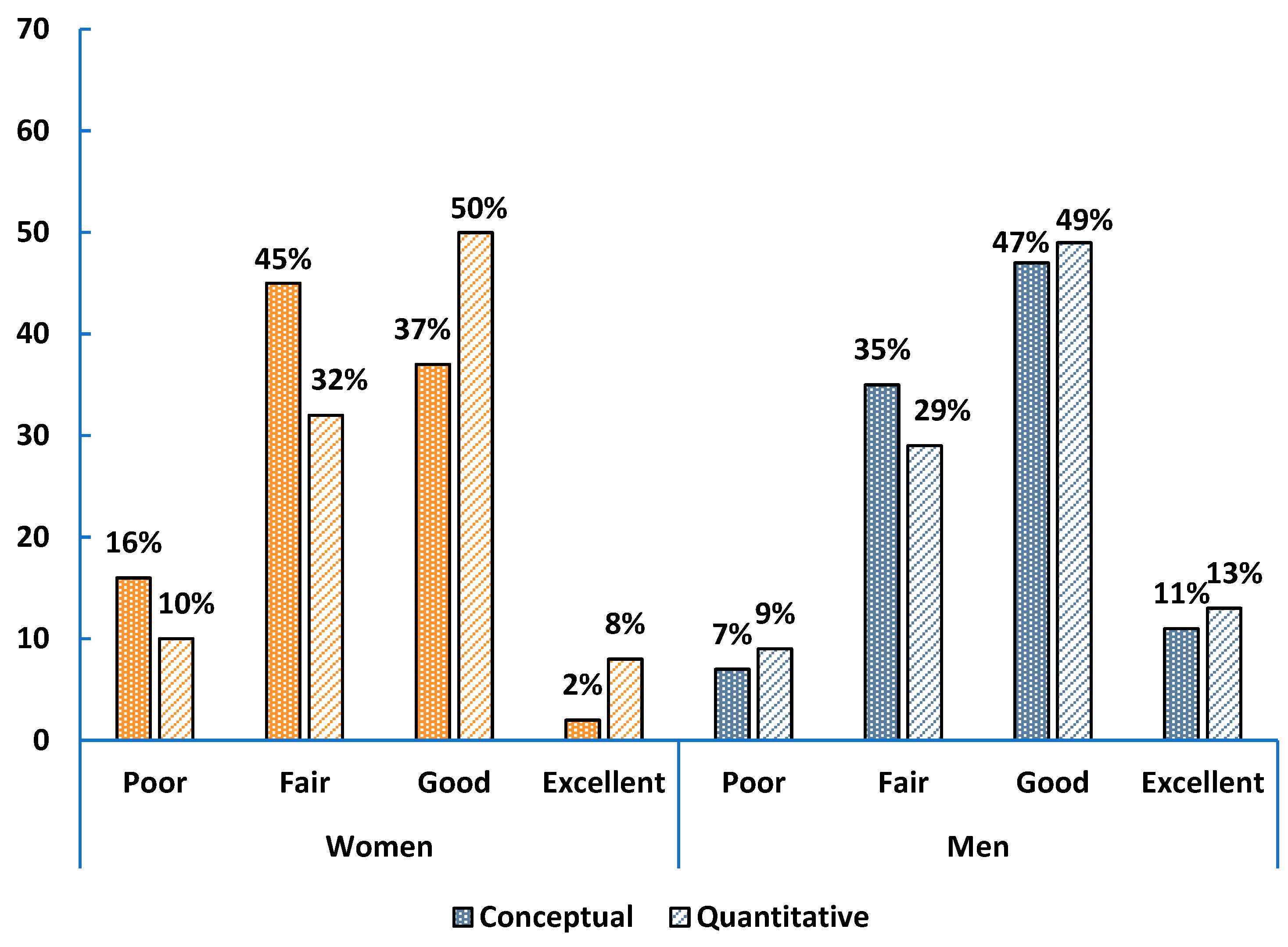 Education 15 01602 g0a5