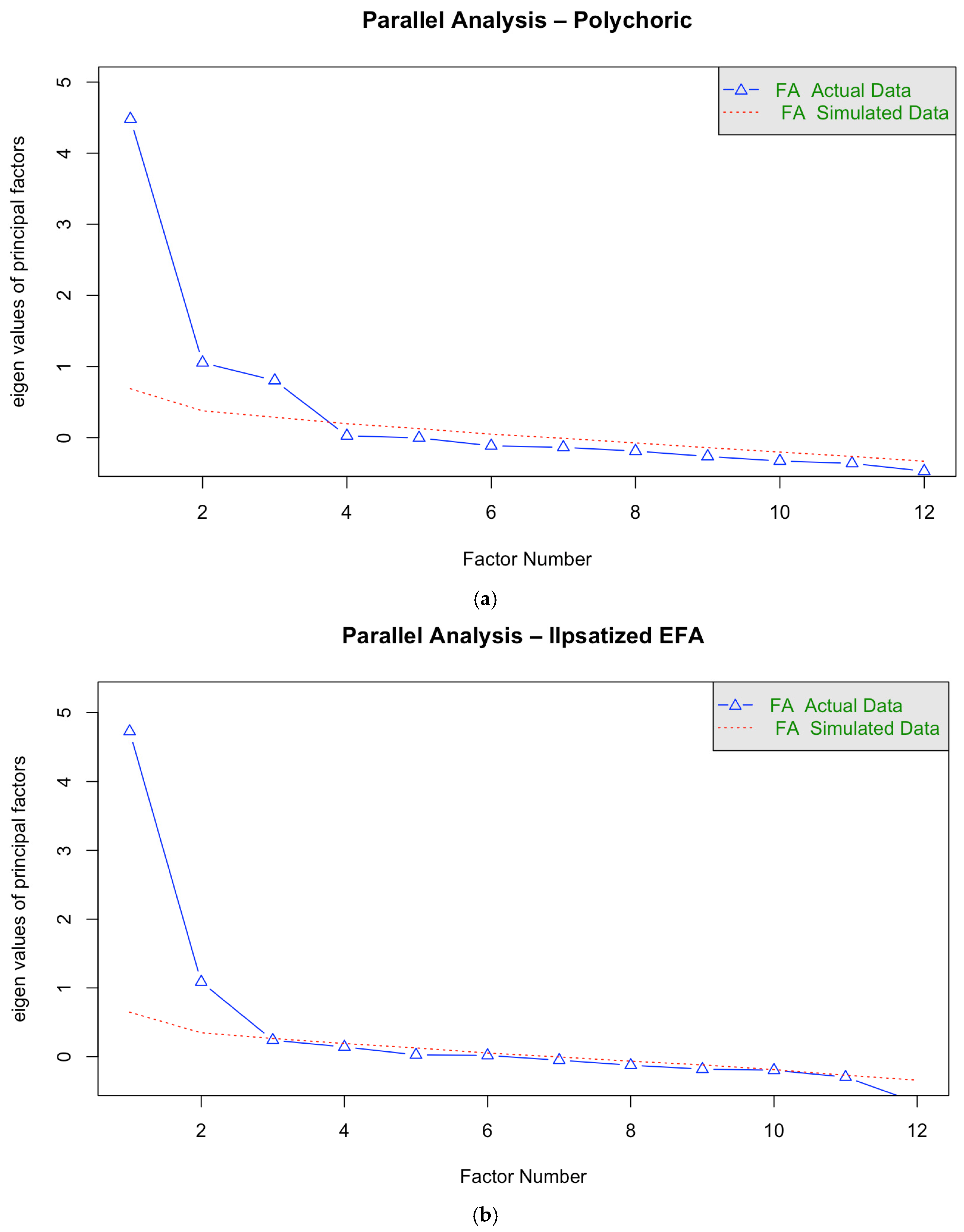 Education 15 01605 g001