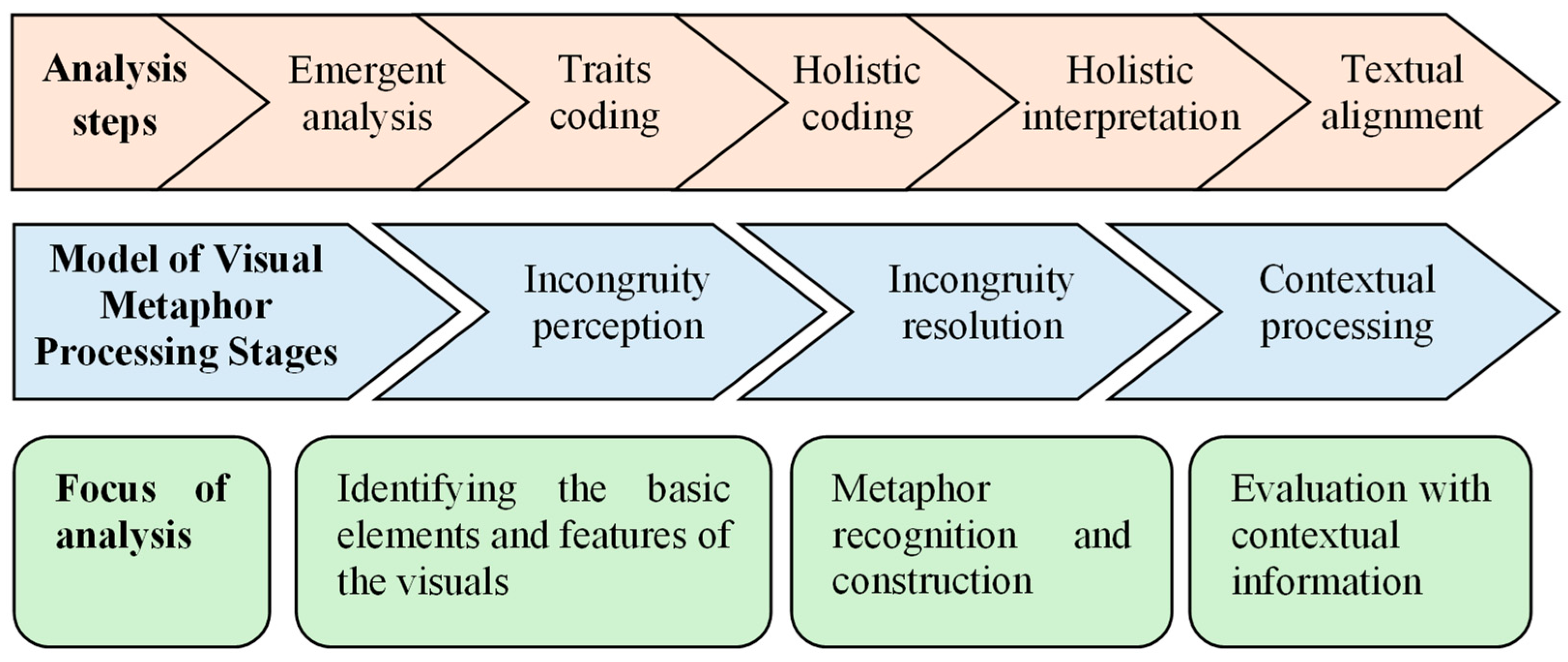 Education 15 01608 g001 Education 15 01608 g001