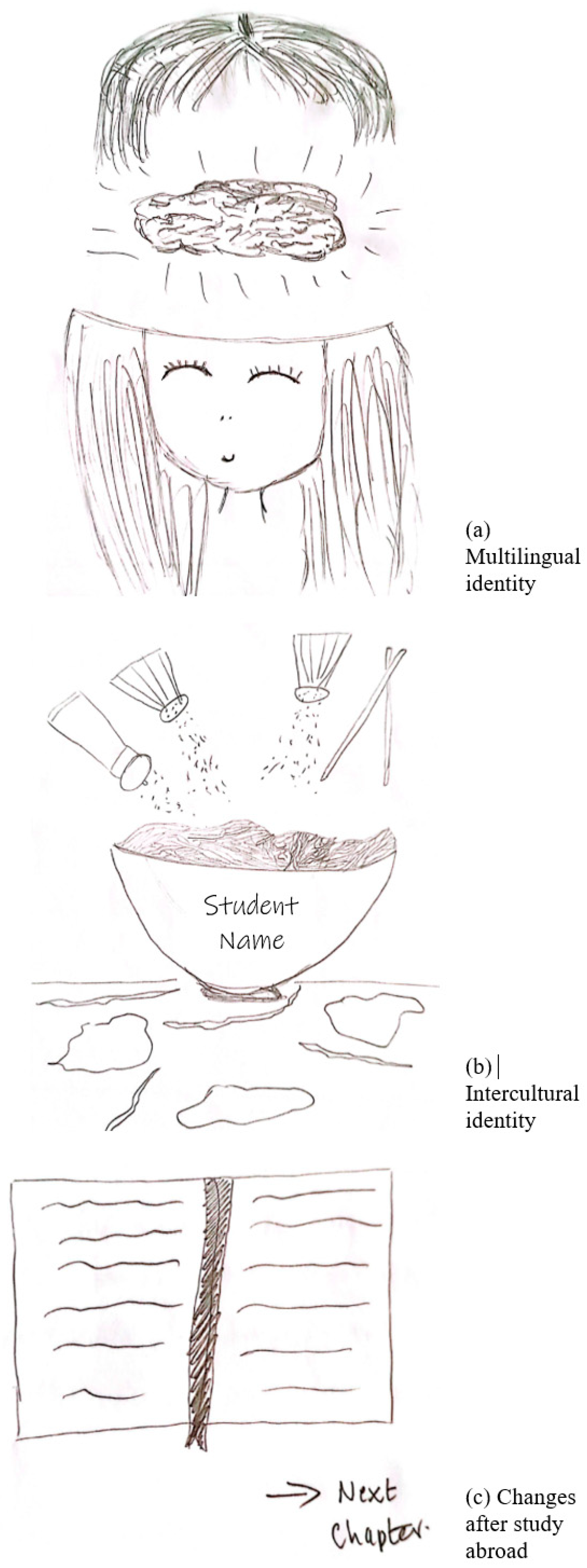 Education 15 01608 g002 Education 15 01608 g002