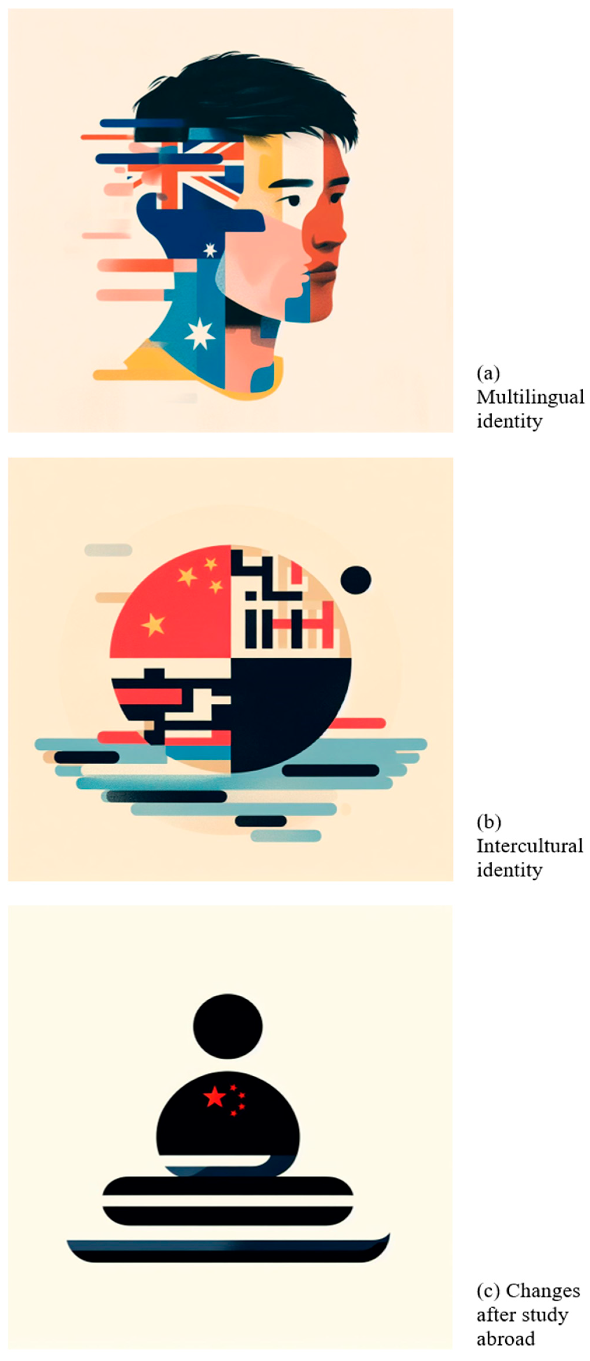 Education 15 01608 g003 Education 15 01608 g003