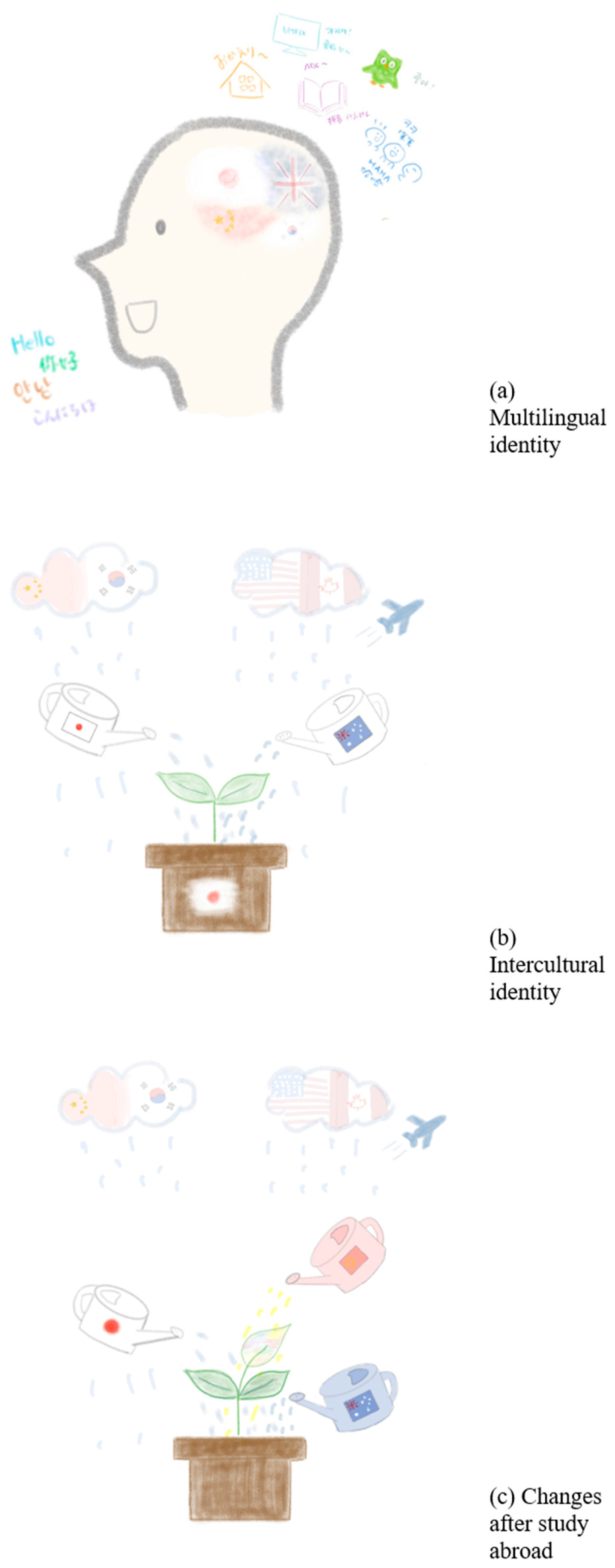 Education 15 01608 g004 Education 15 01608 g004