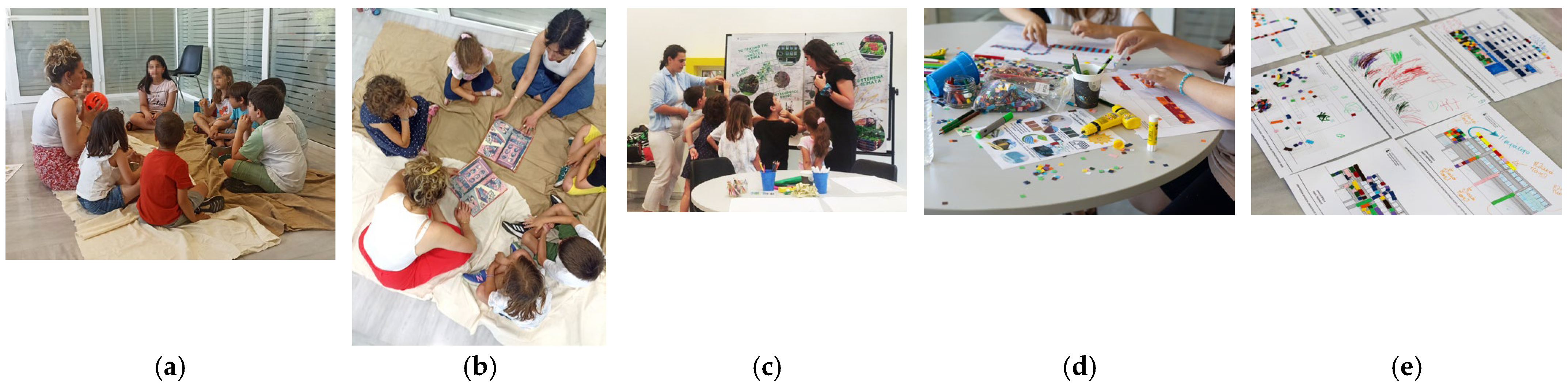 Education 15 01609 g004