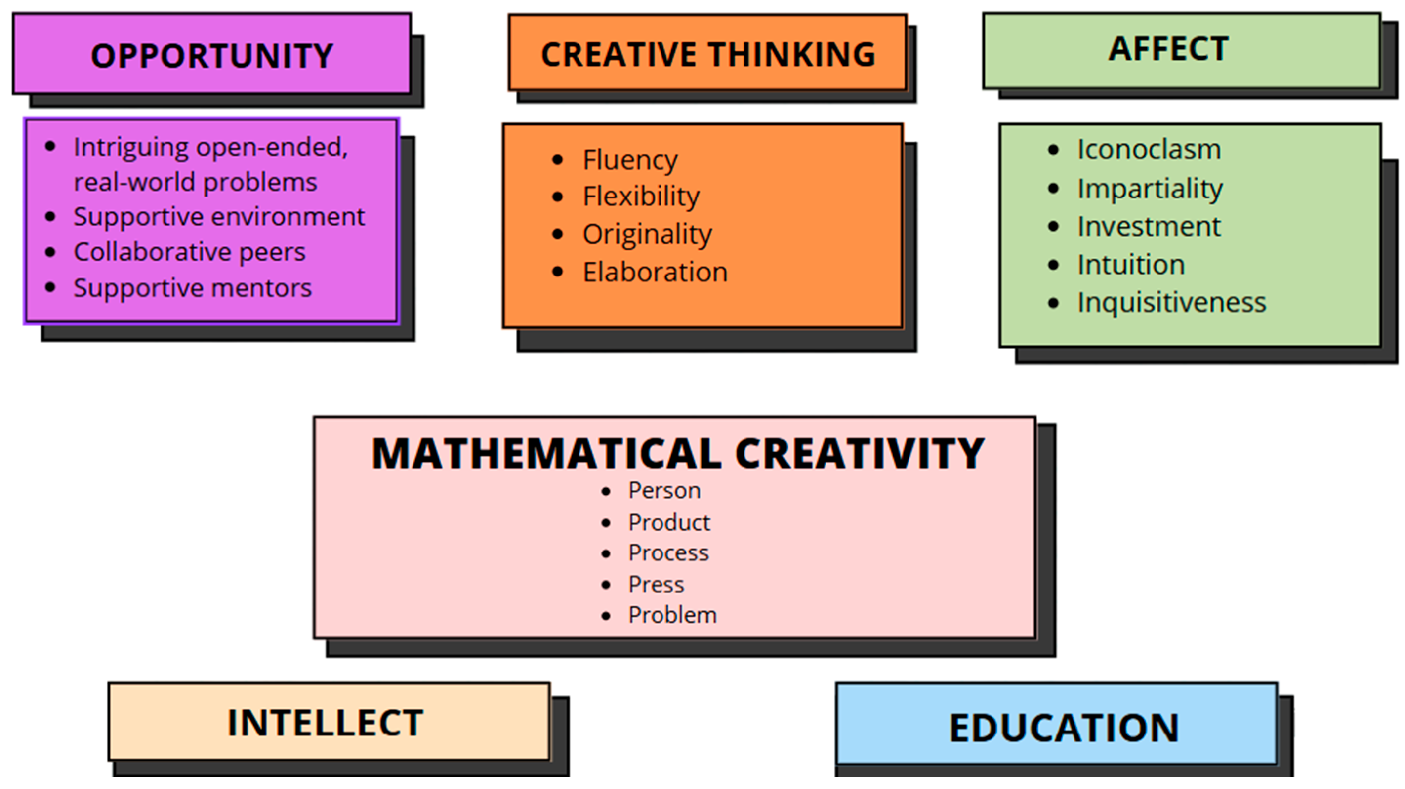 Education 15 01614 g001