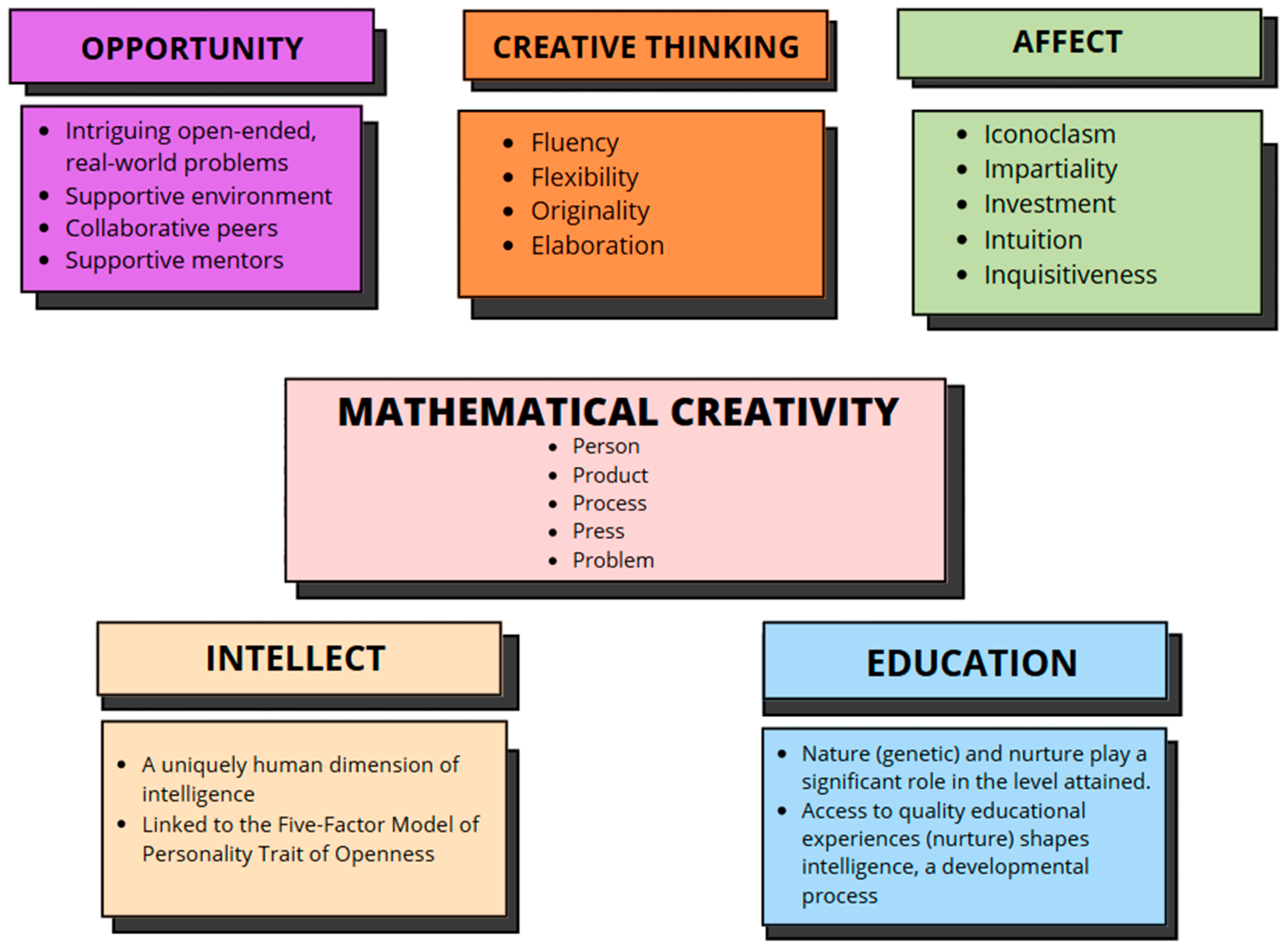 Education 15 01614 g003