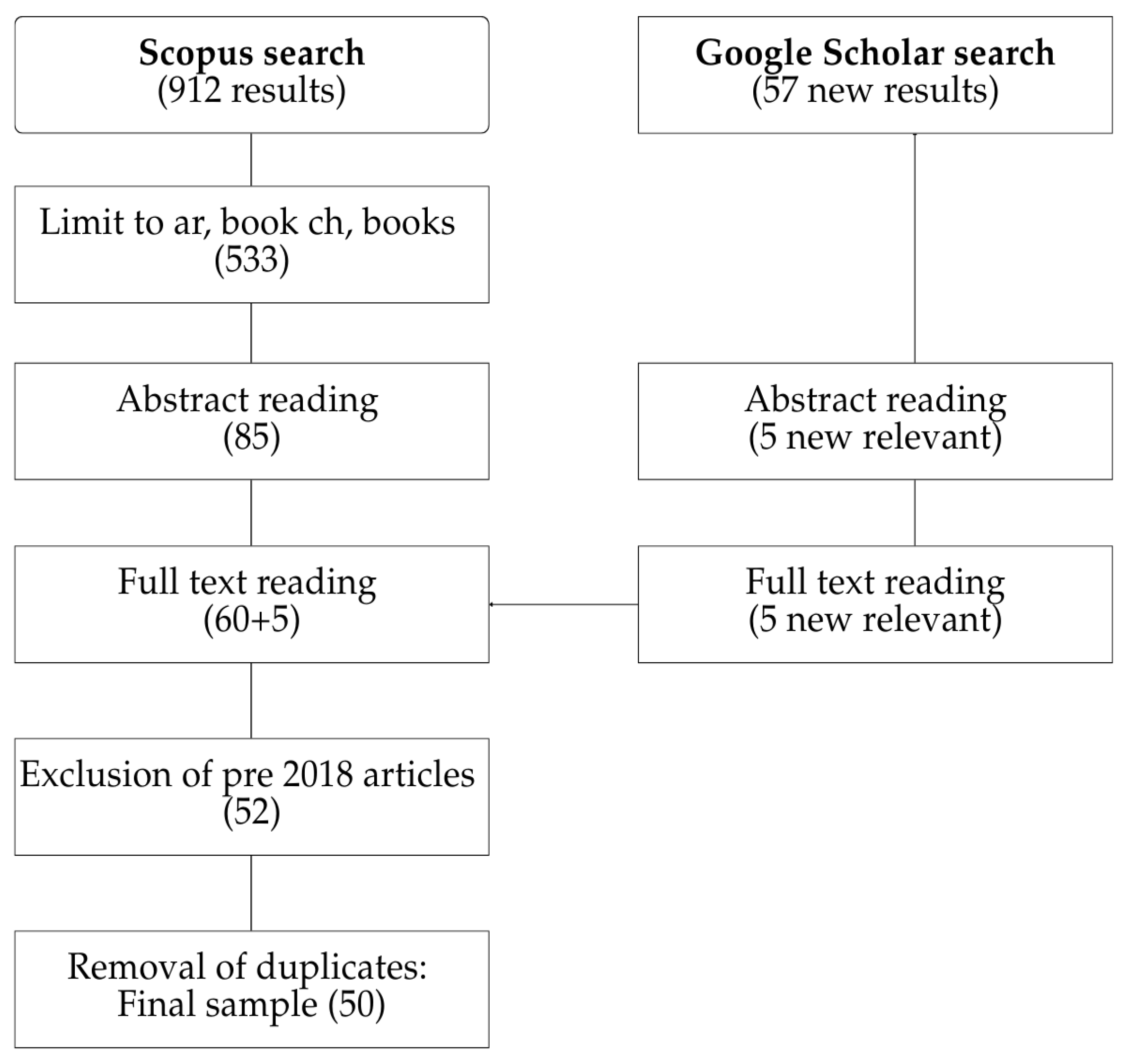 Education 15 01617 g001