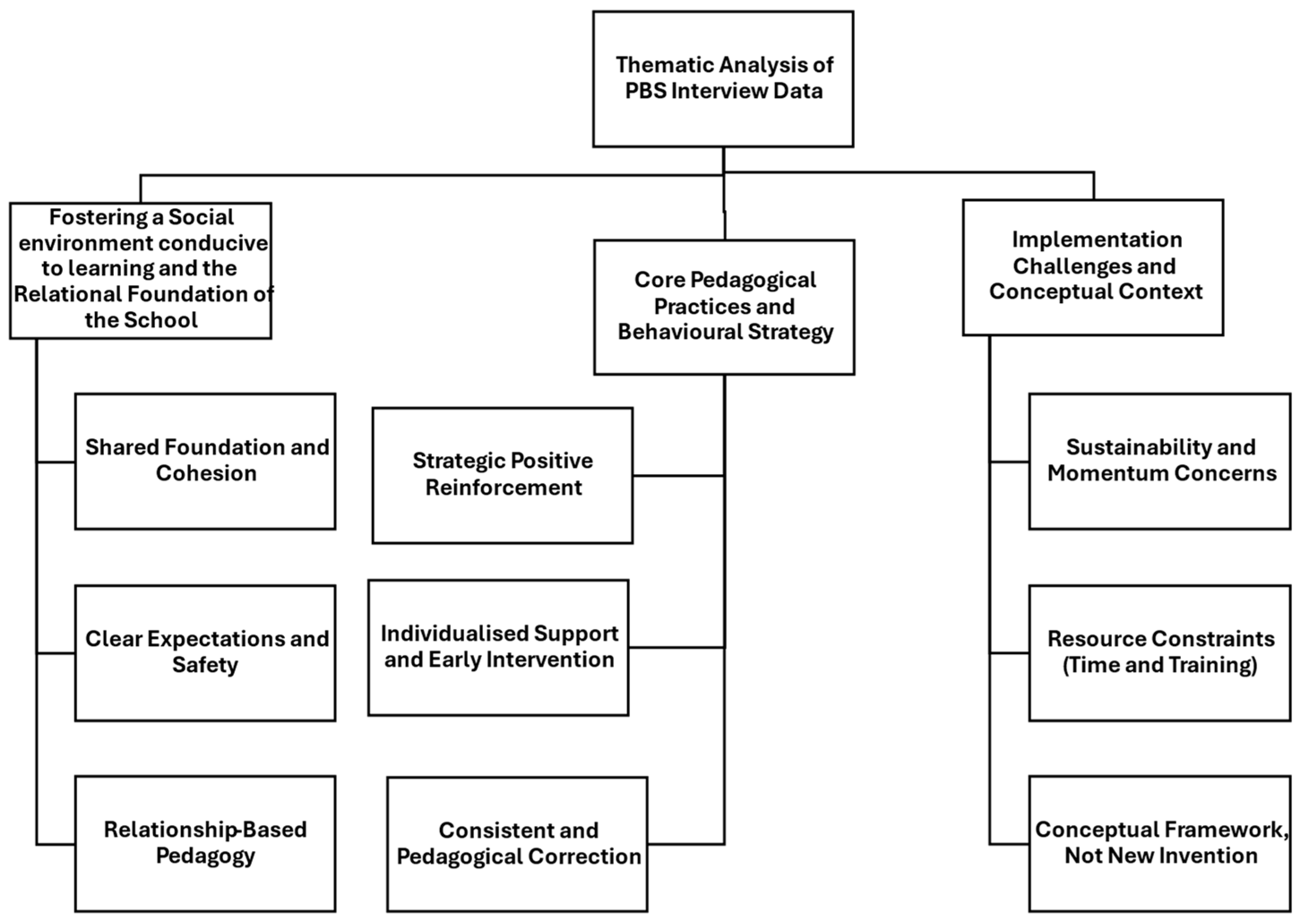 Education 15 01621 g001 Education 15 01621 g001