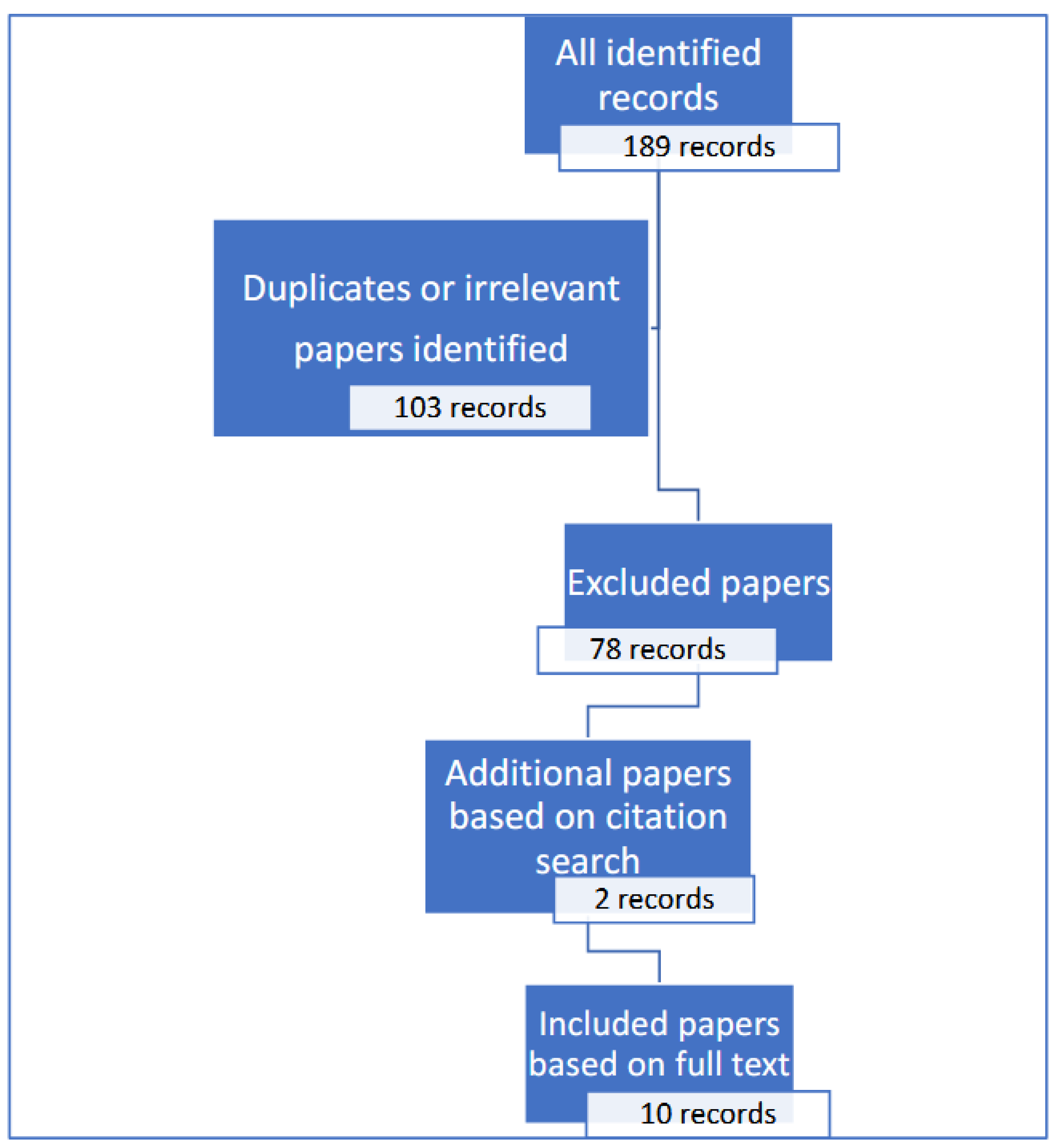 Education 15 01623 g001 Education 15 01623 g001