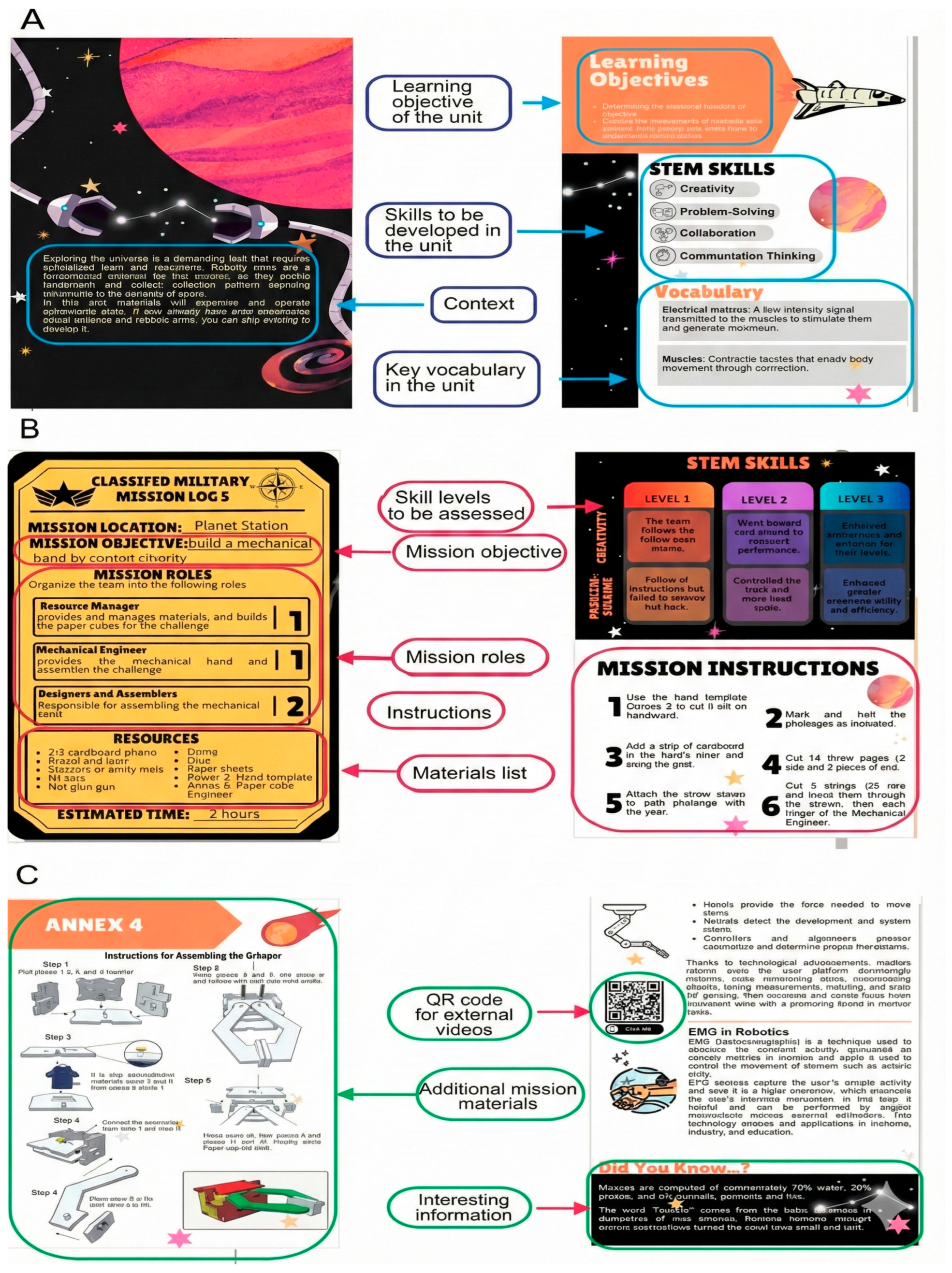 Education 15 01624 g002