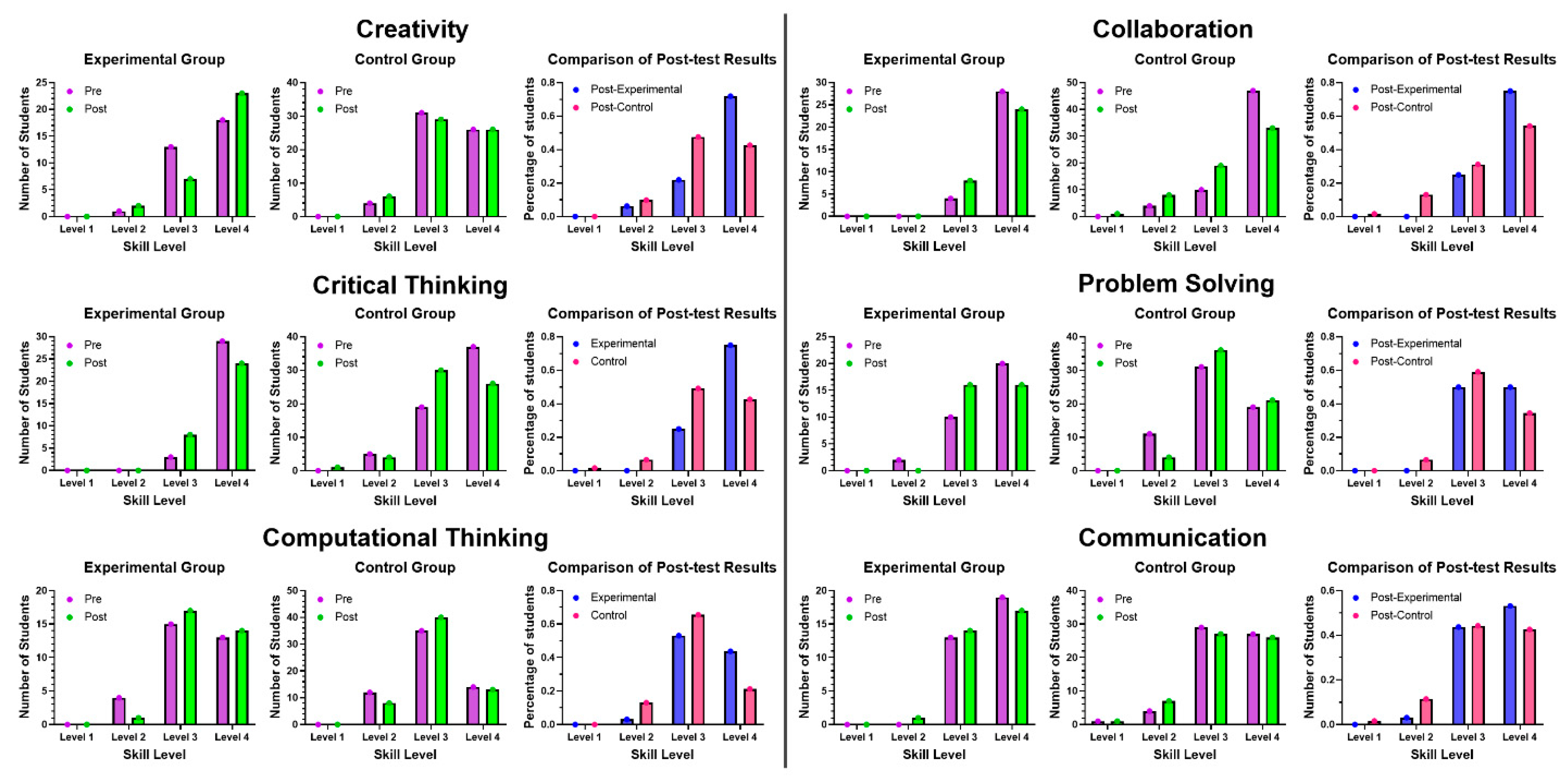 Education 15 01624 g003