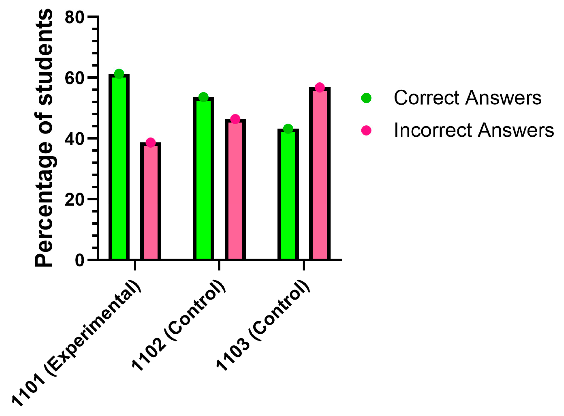 Education 15 01624 g004