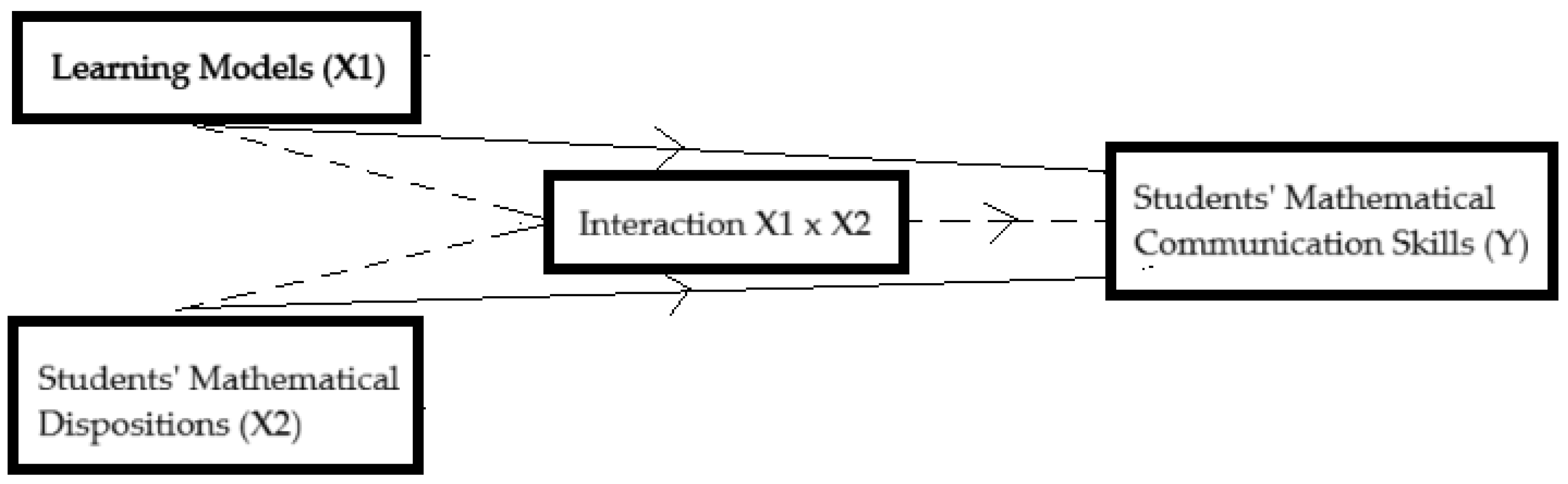 Education 15 01636 g001