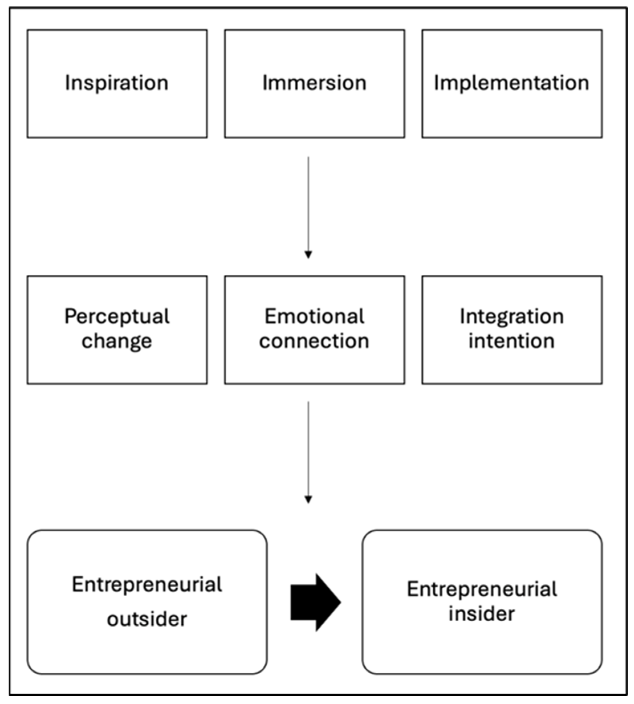 Education 15 01643 g001