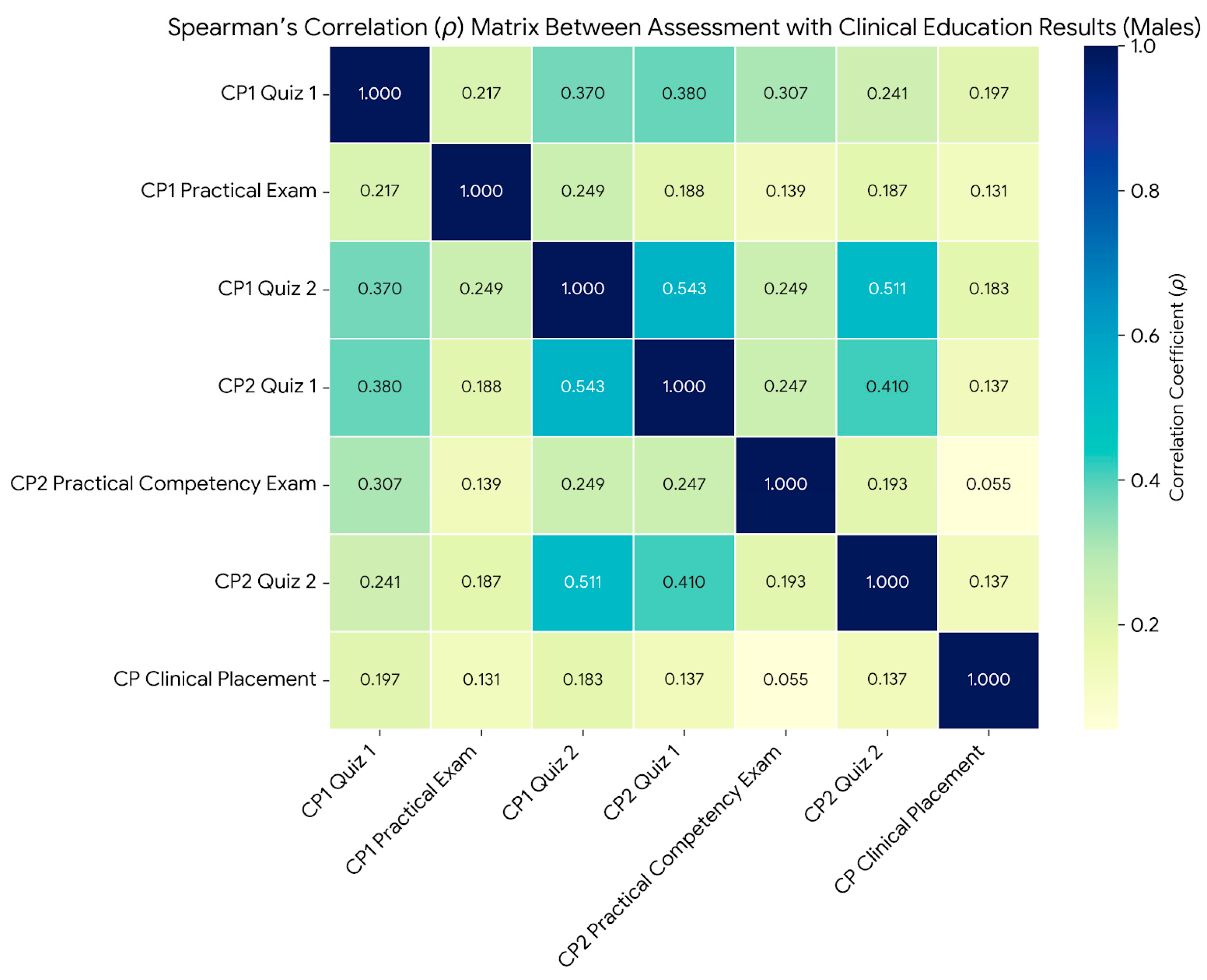 Education 15 01646 g002