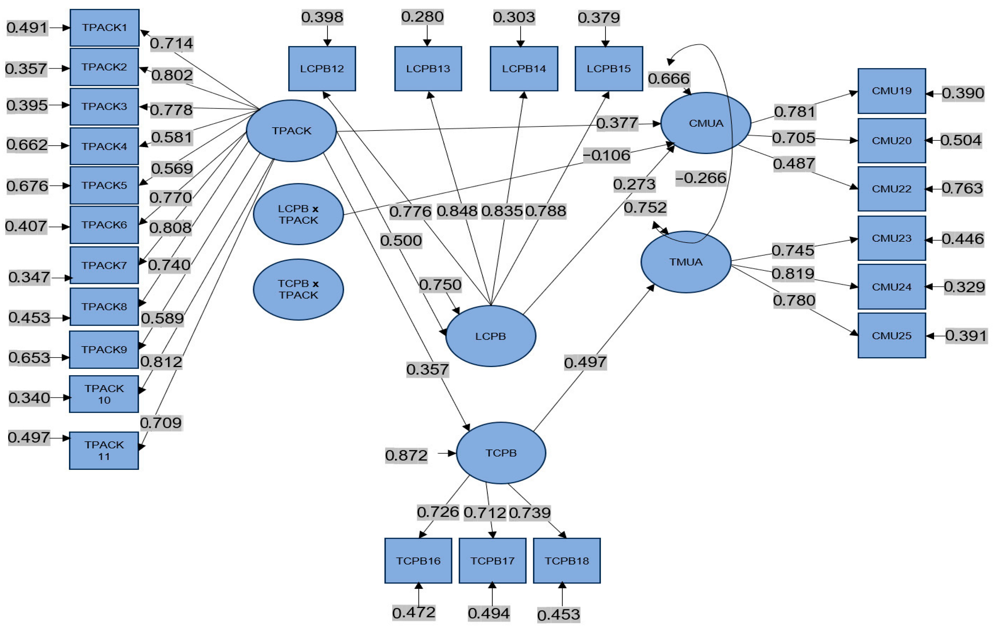 Education 15 01647 g002