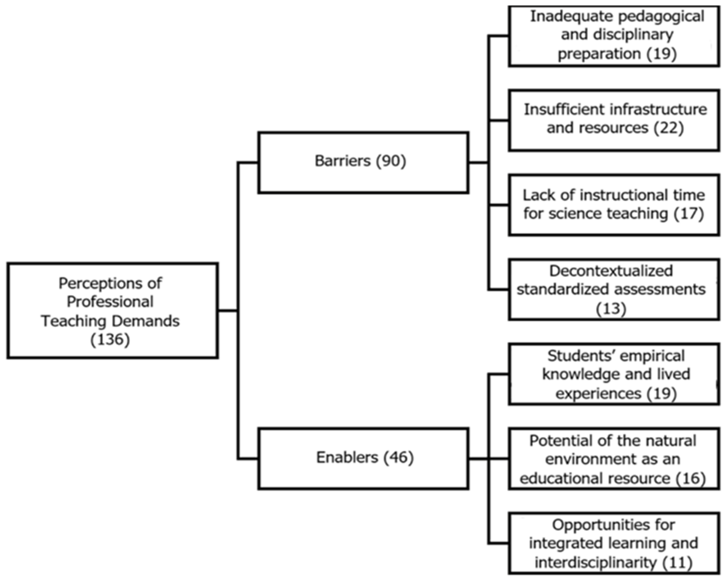 Education 15 01656 g001 Education 15 01656 g001