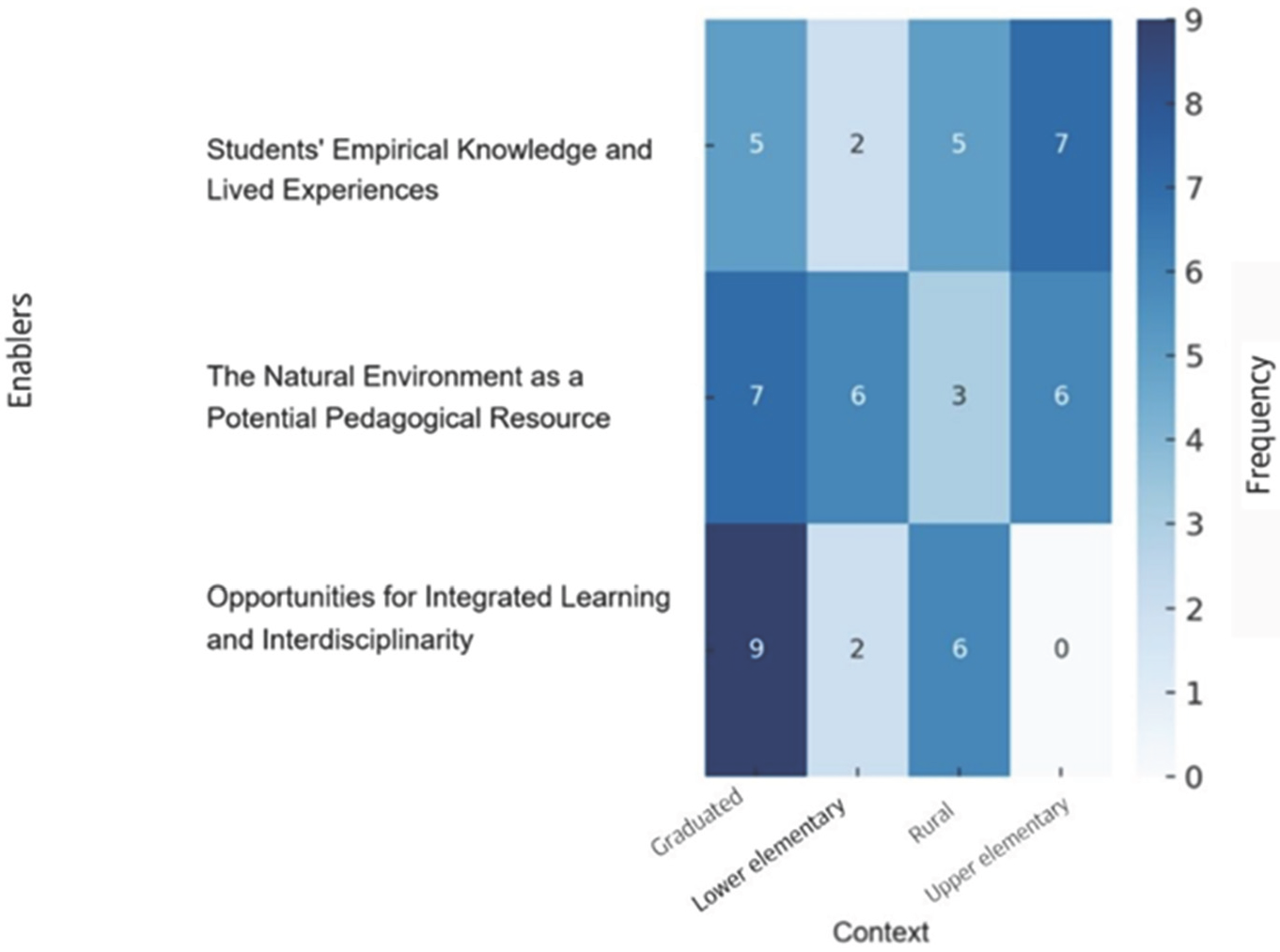 Education 15 01656 g002 Education 15 01656 g002