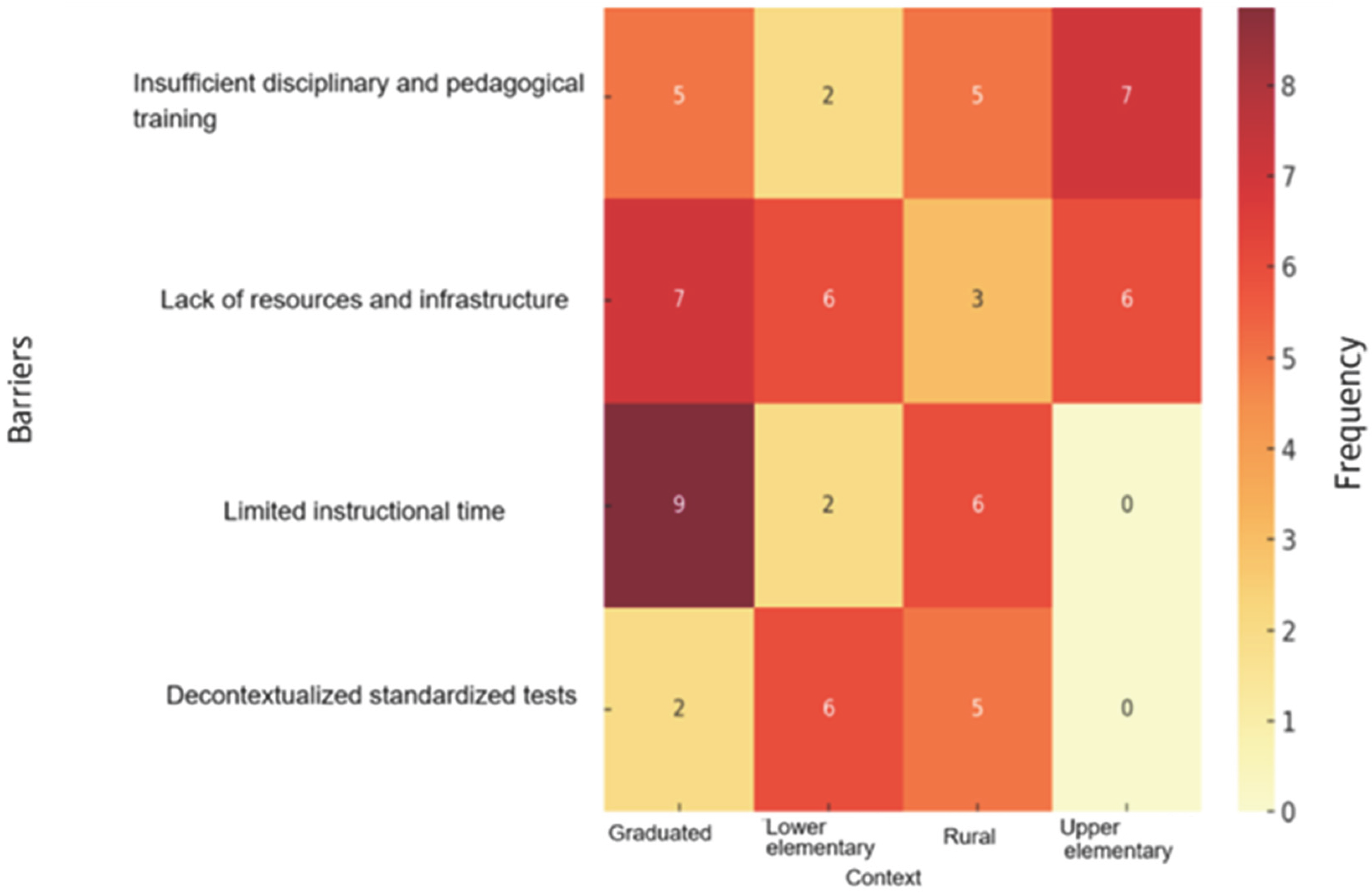 Education 15 01656 g003 Education 15 01656 g003