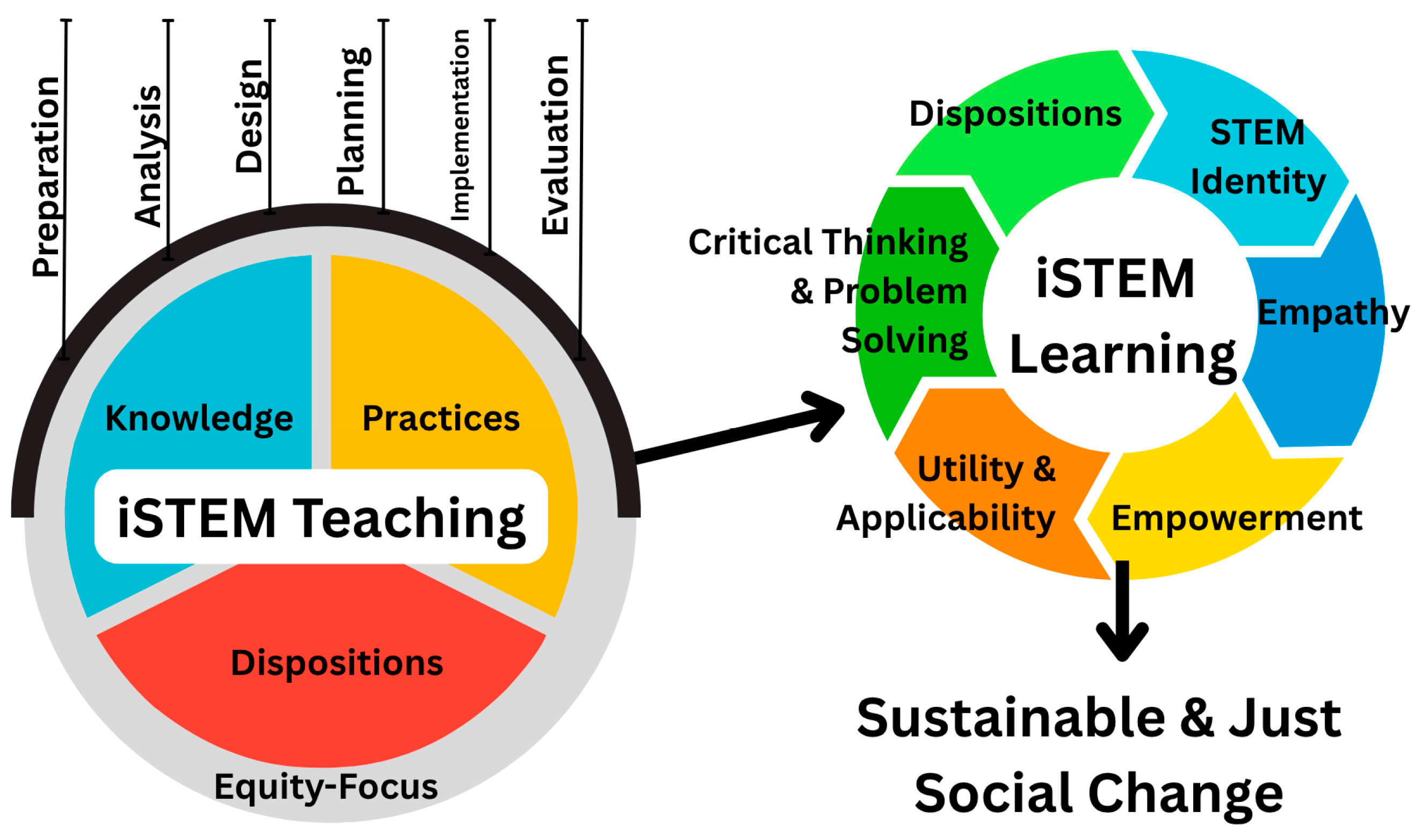 Education 15 01657 g001